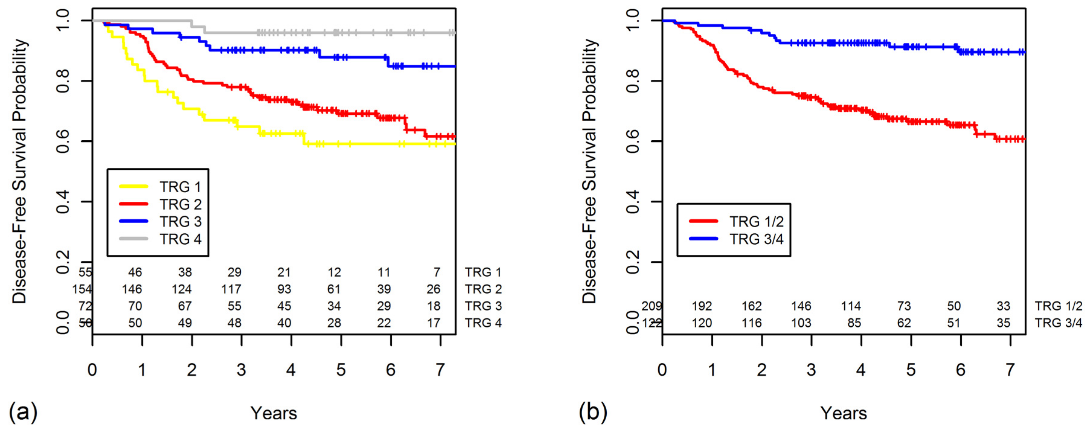 Cancers 10 00319 g001 Cancers 10 00319 g001