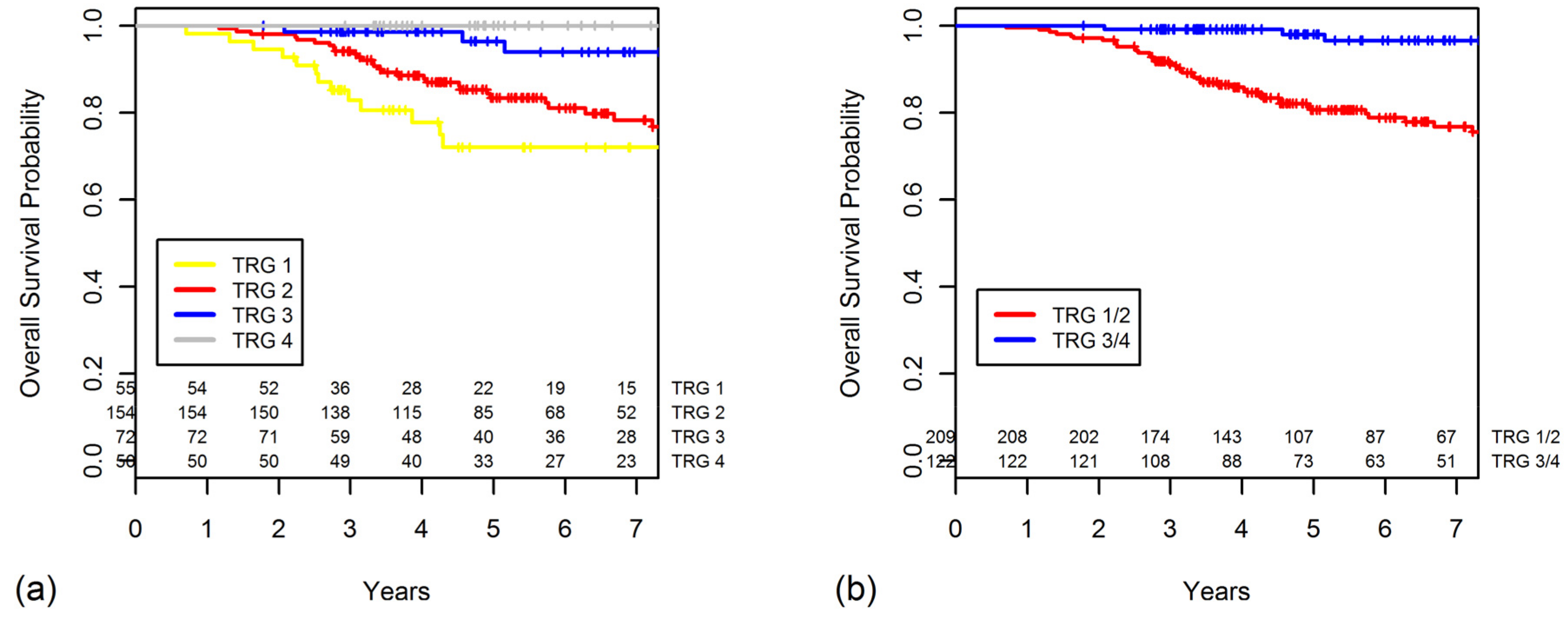 Cancers 10 00319 g003 Cancers 10 00319 g003