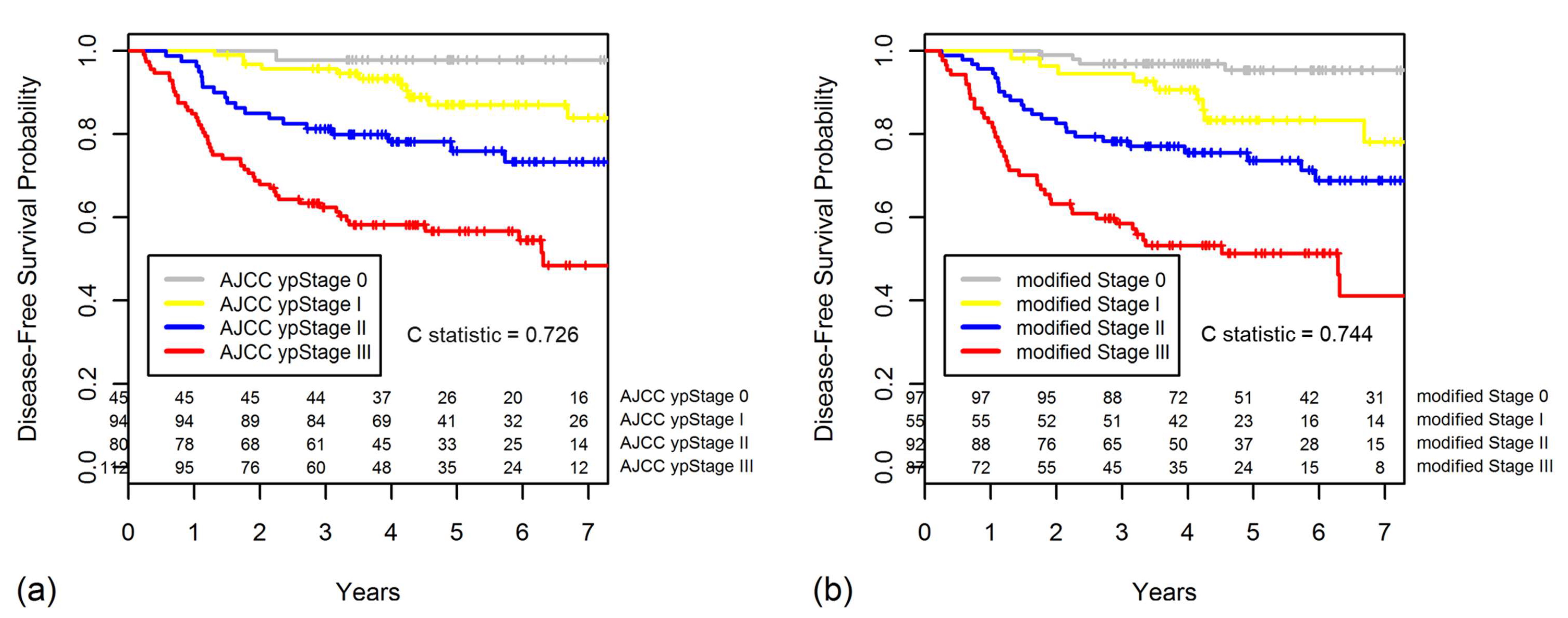 Cancers 10 00319 g005 Cancers 10 00319 g005
