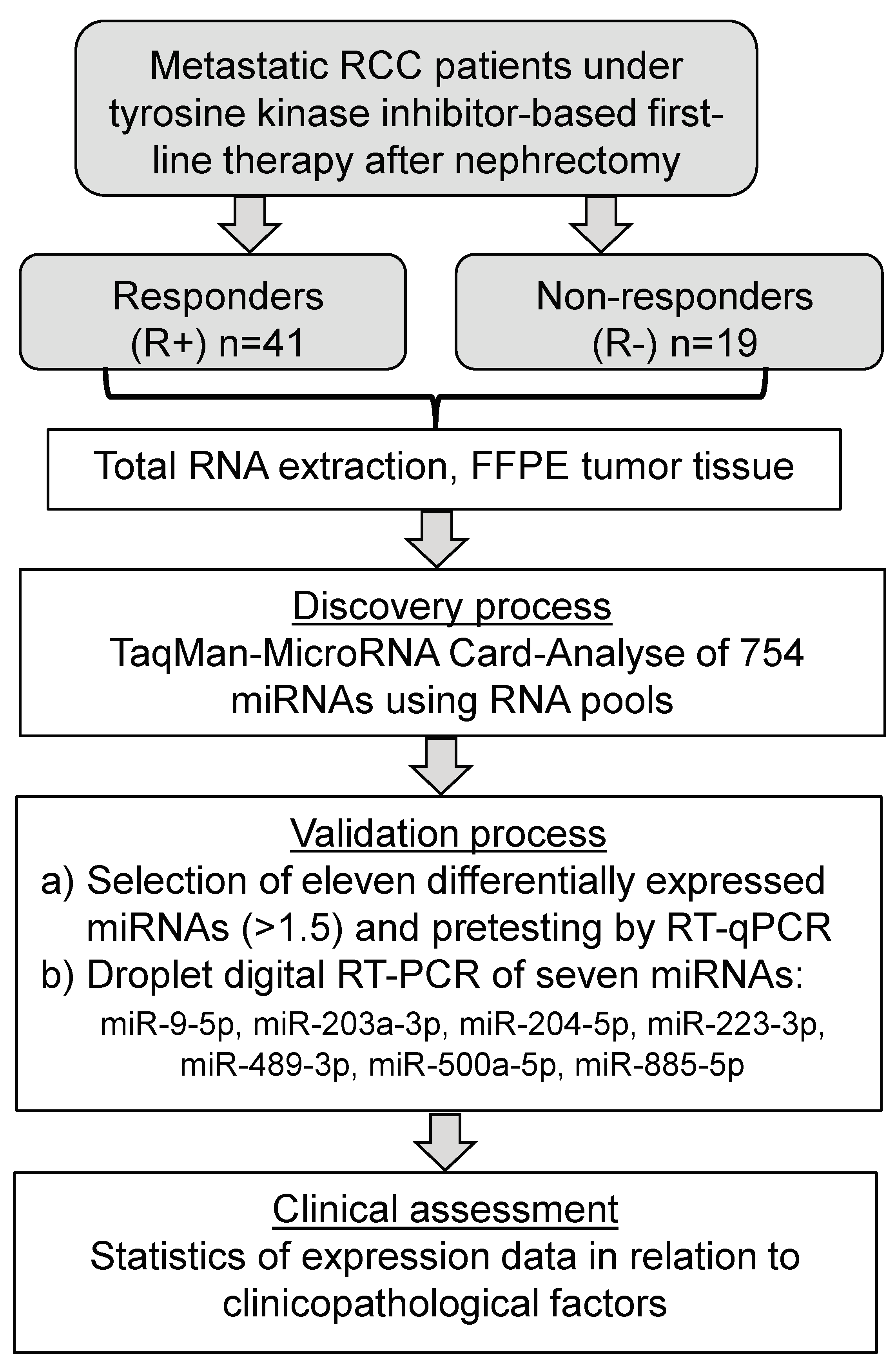 Cancers 10 00321 g001