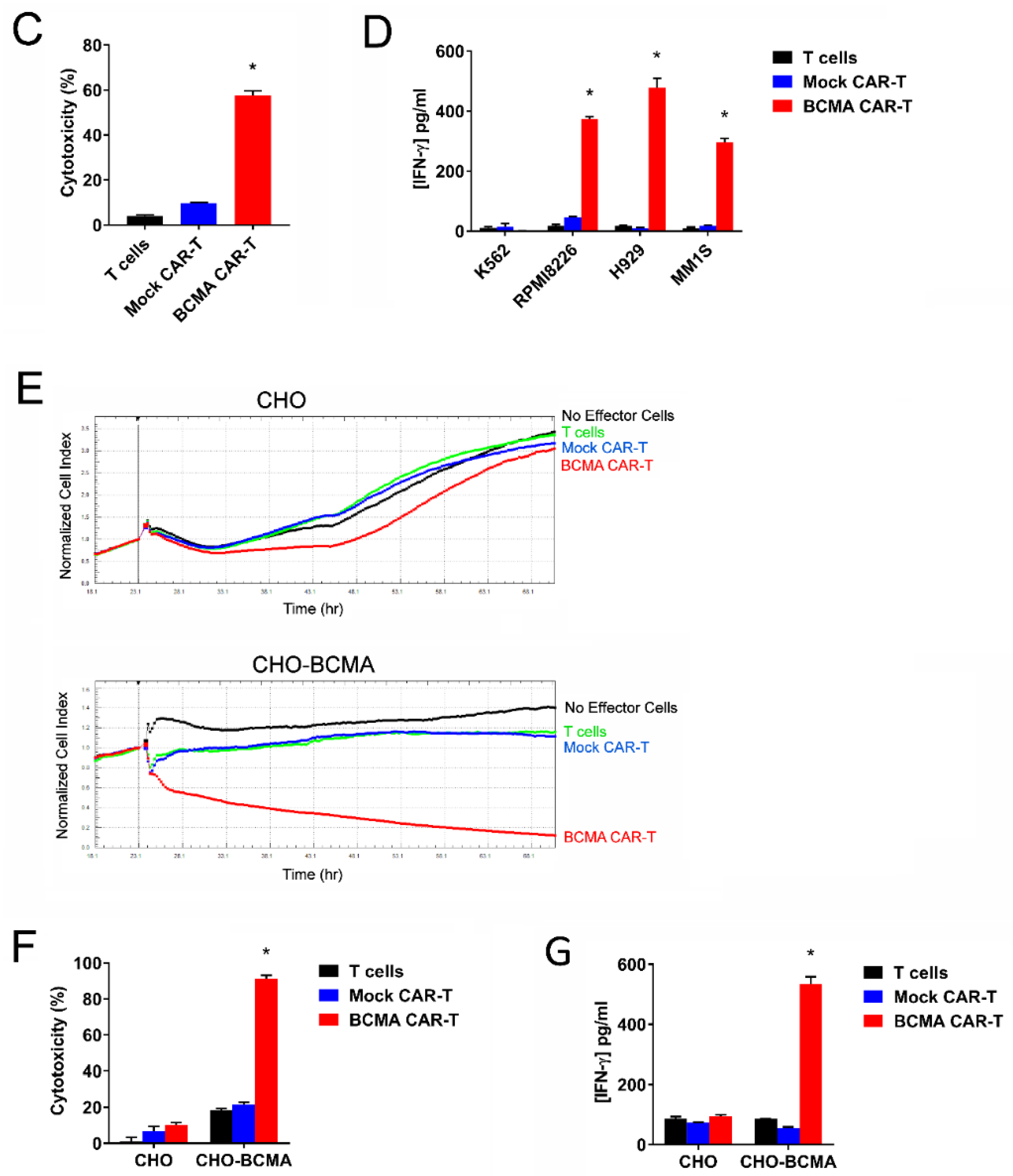 Cancers 10 00323 g003b Cancers 10 00323 g003b