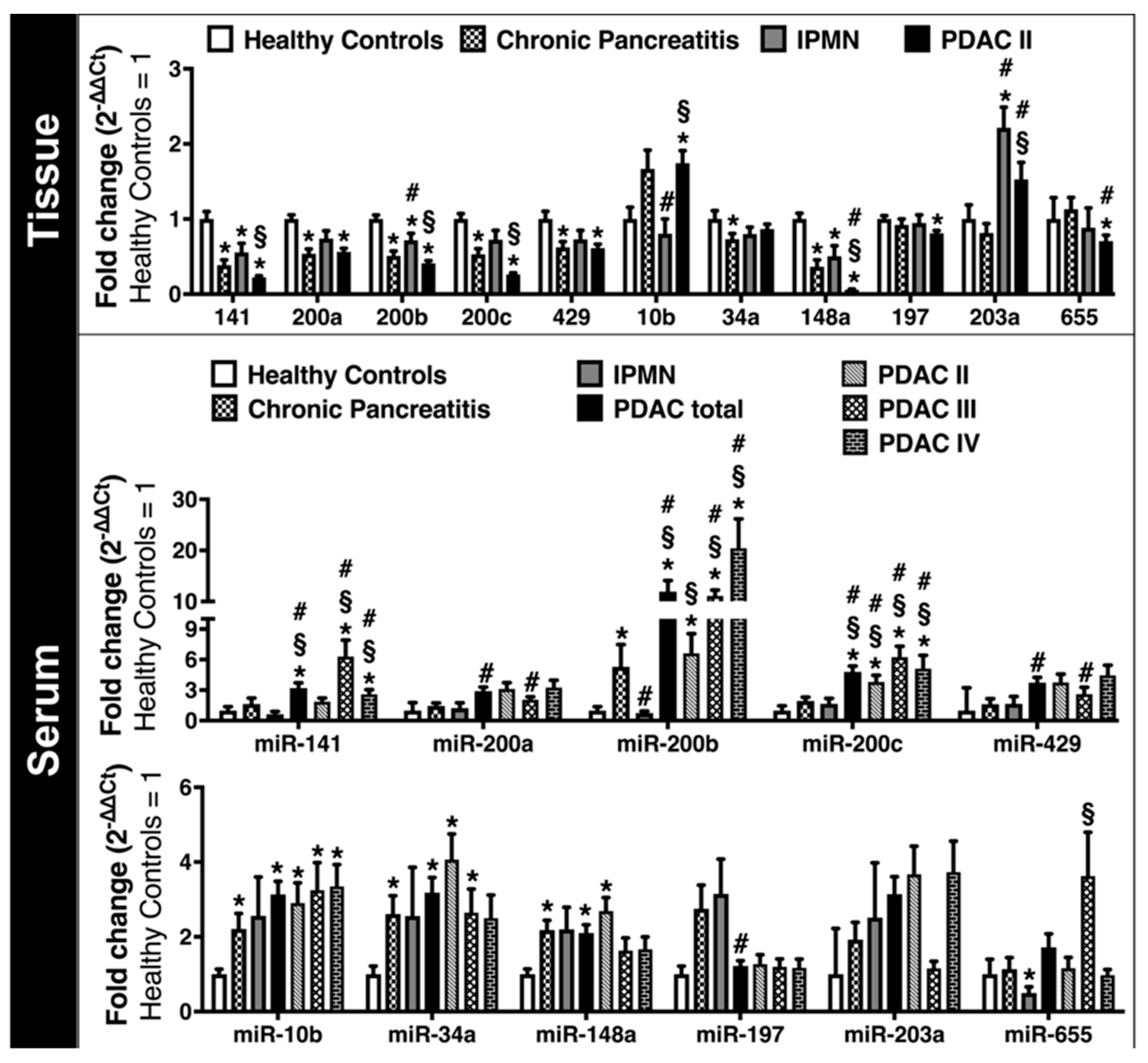Cancers 10 00328 g002 Cancers 10 00328 g002