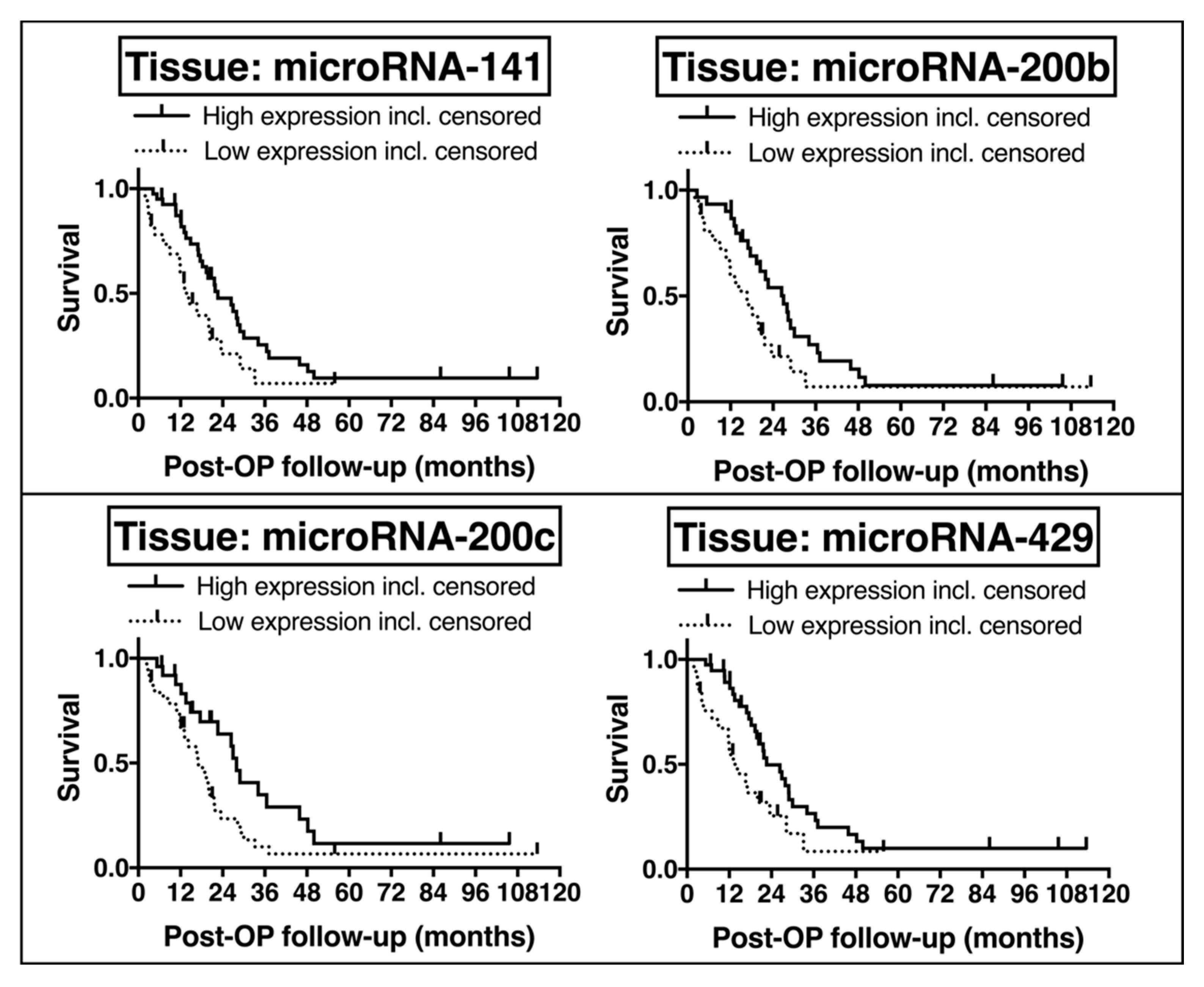 Cancers 10 00328 g005 Cancers 10 00328 g005