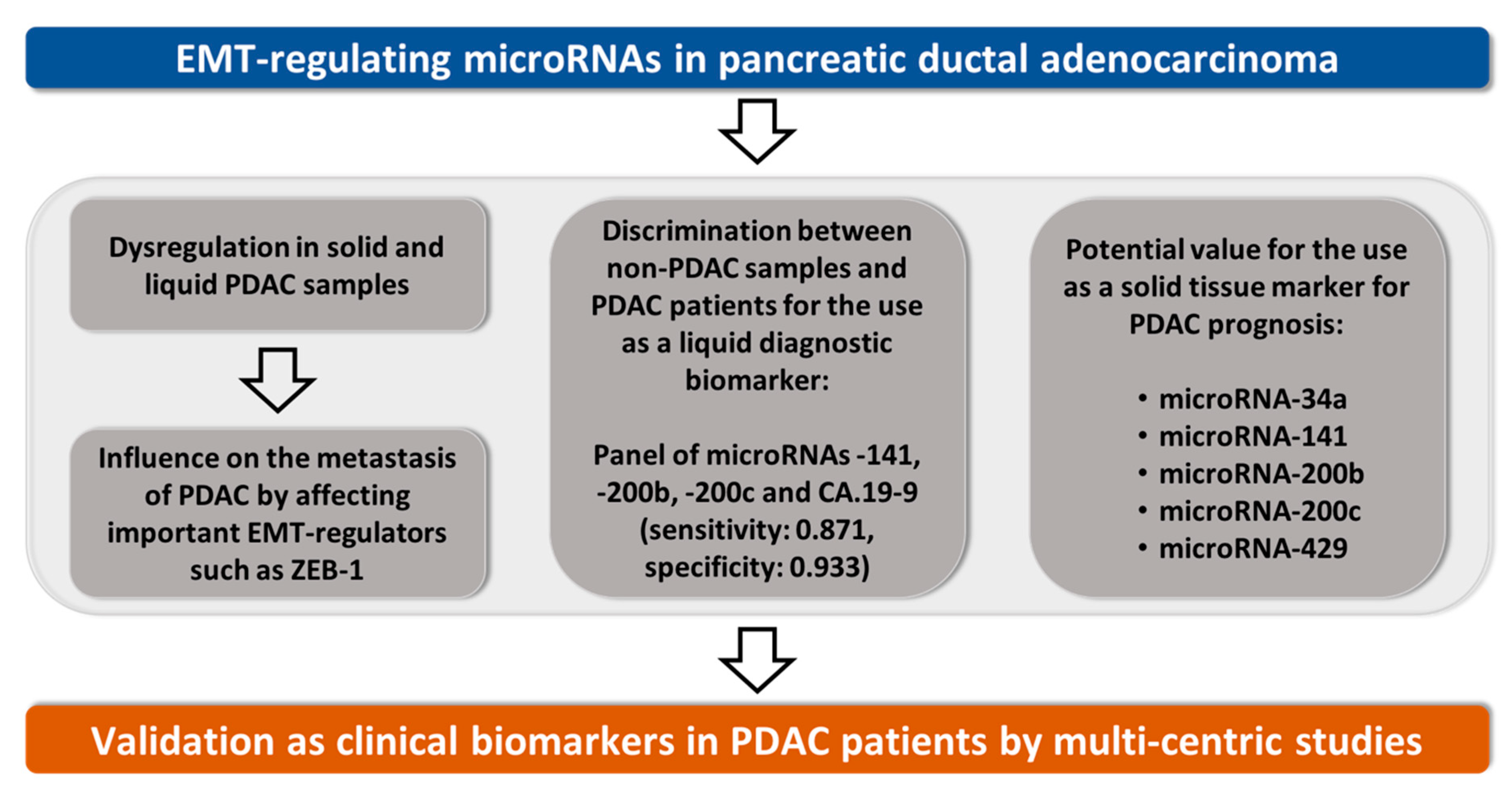 Cancers 10 00328 g006 Cancers 10 00328 g006