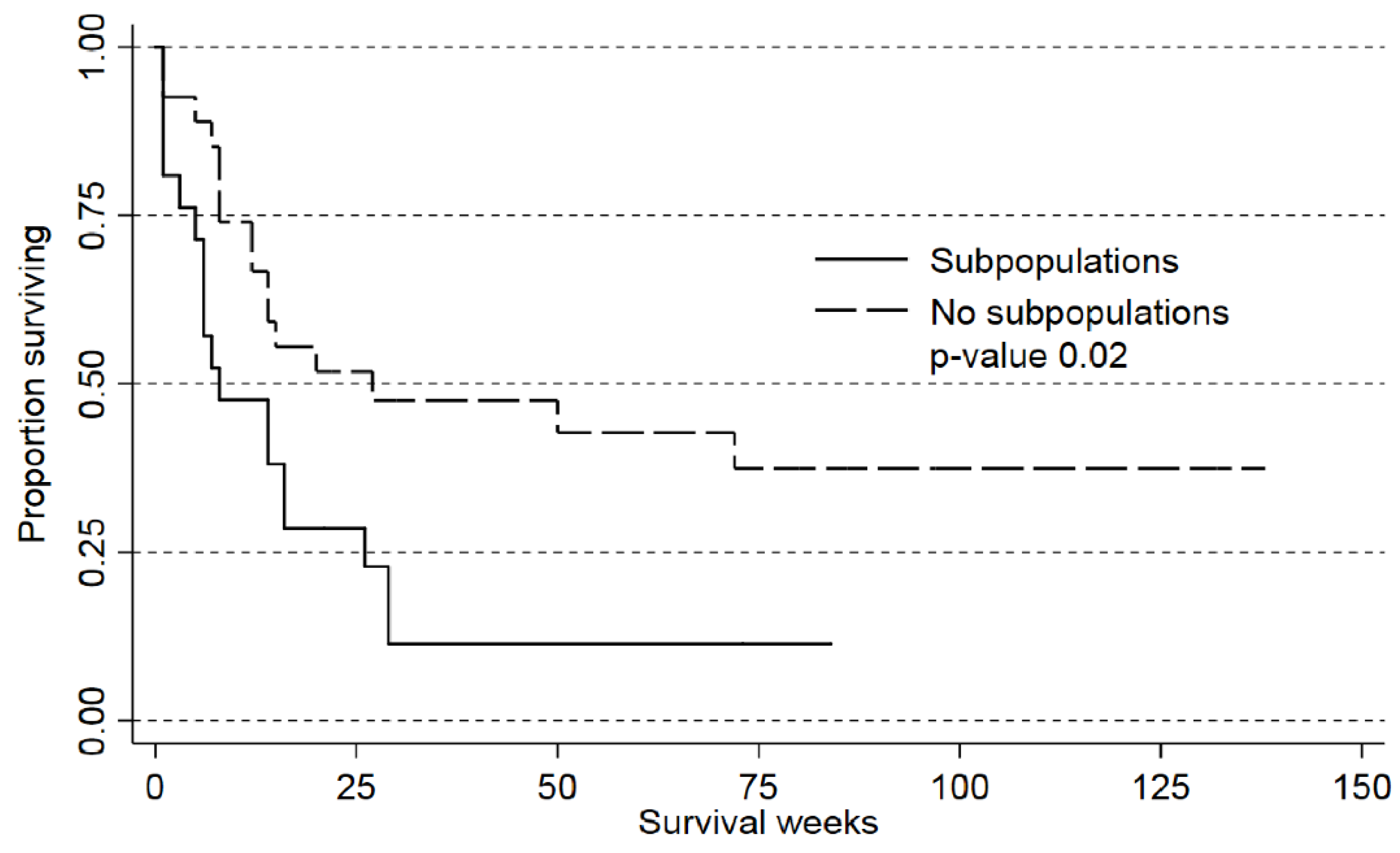 Cancers 10 00332 g003
