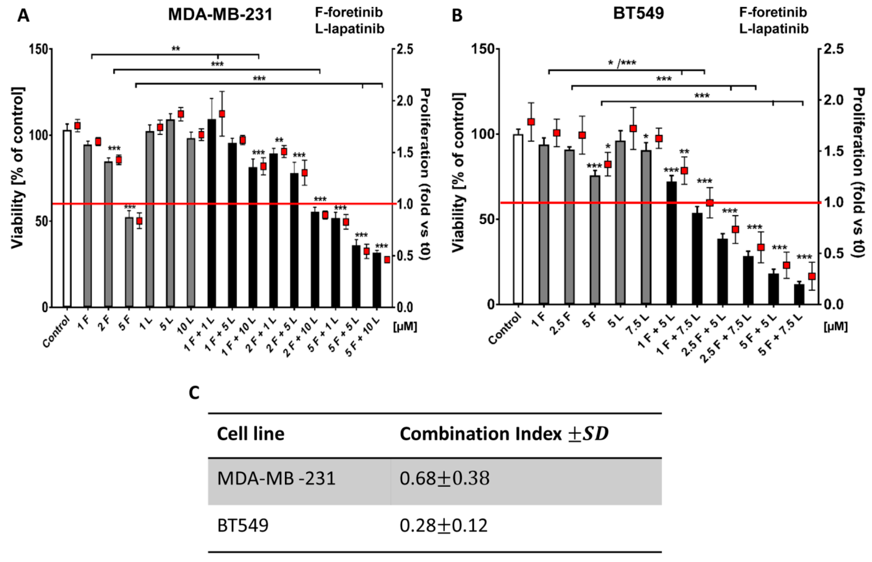 Cancers 10 00335 g001