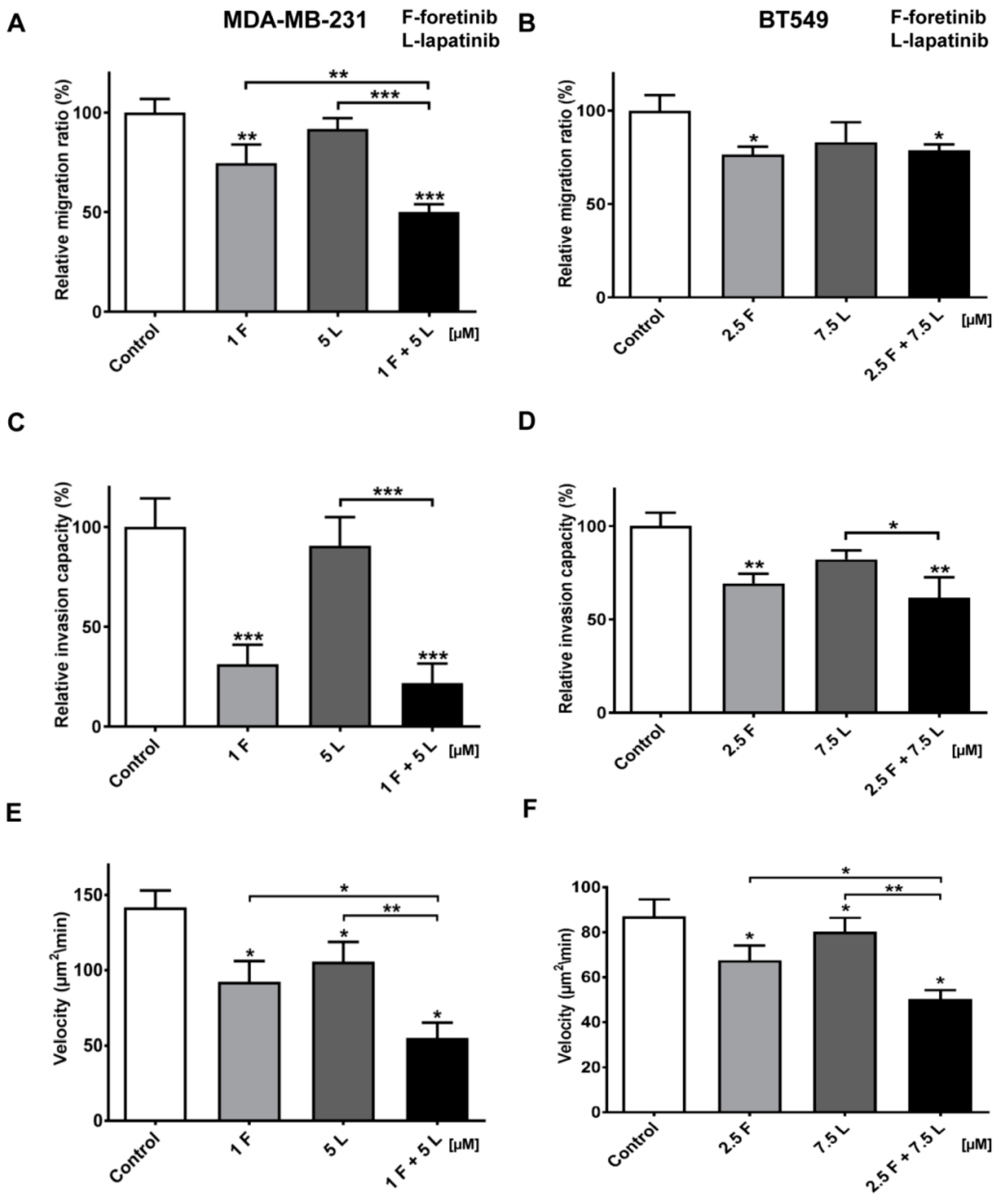 Cancers 10 00335 g006