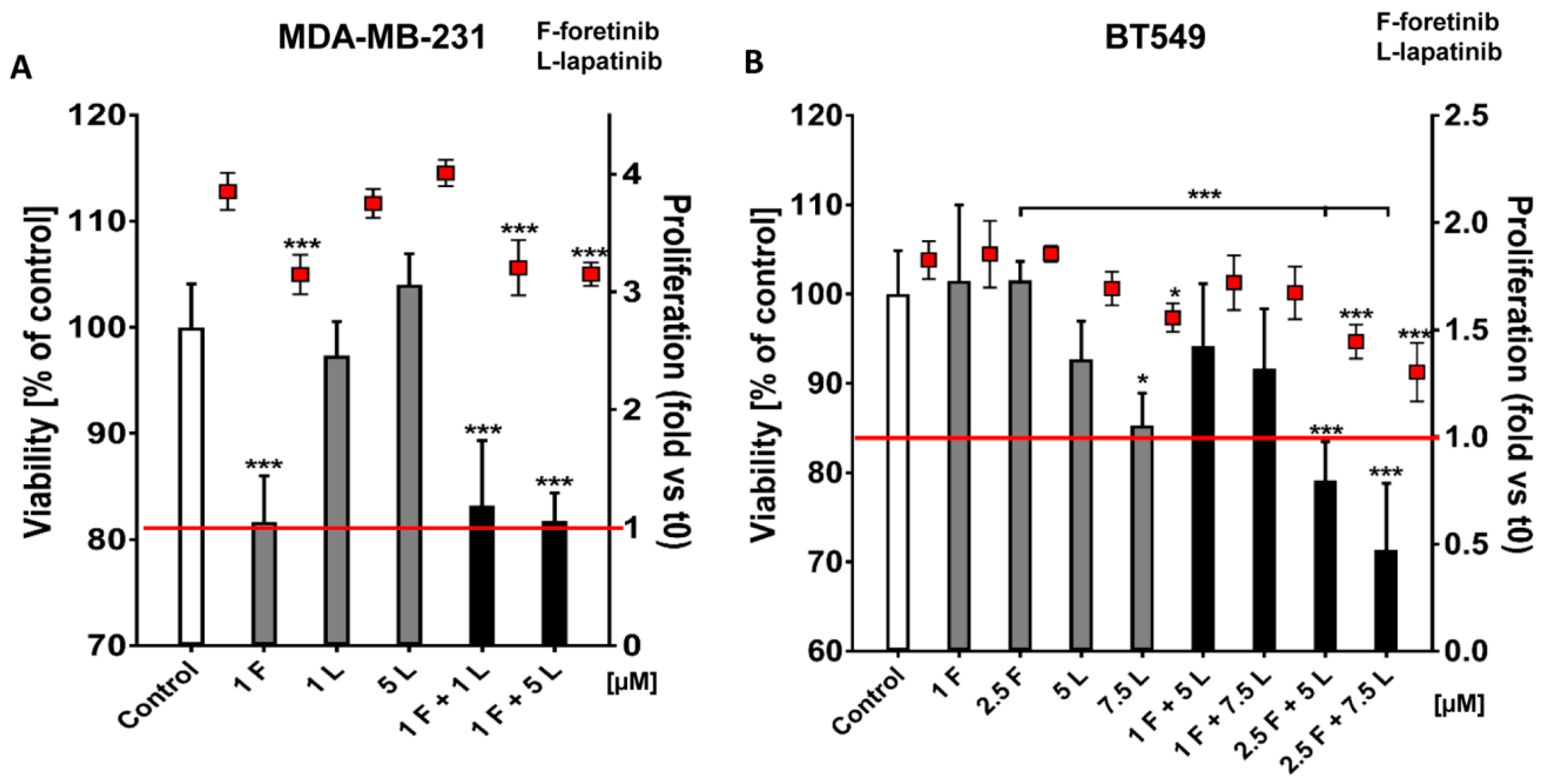 Cancers 10 00335 g0a3