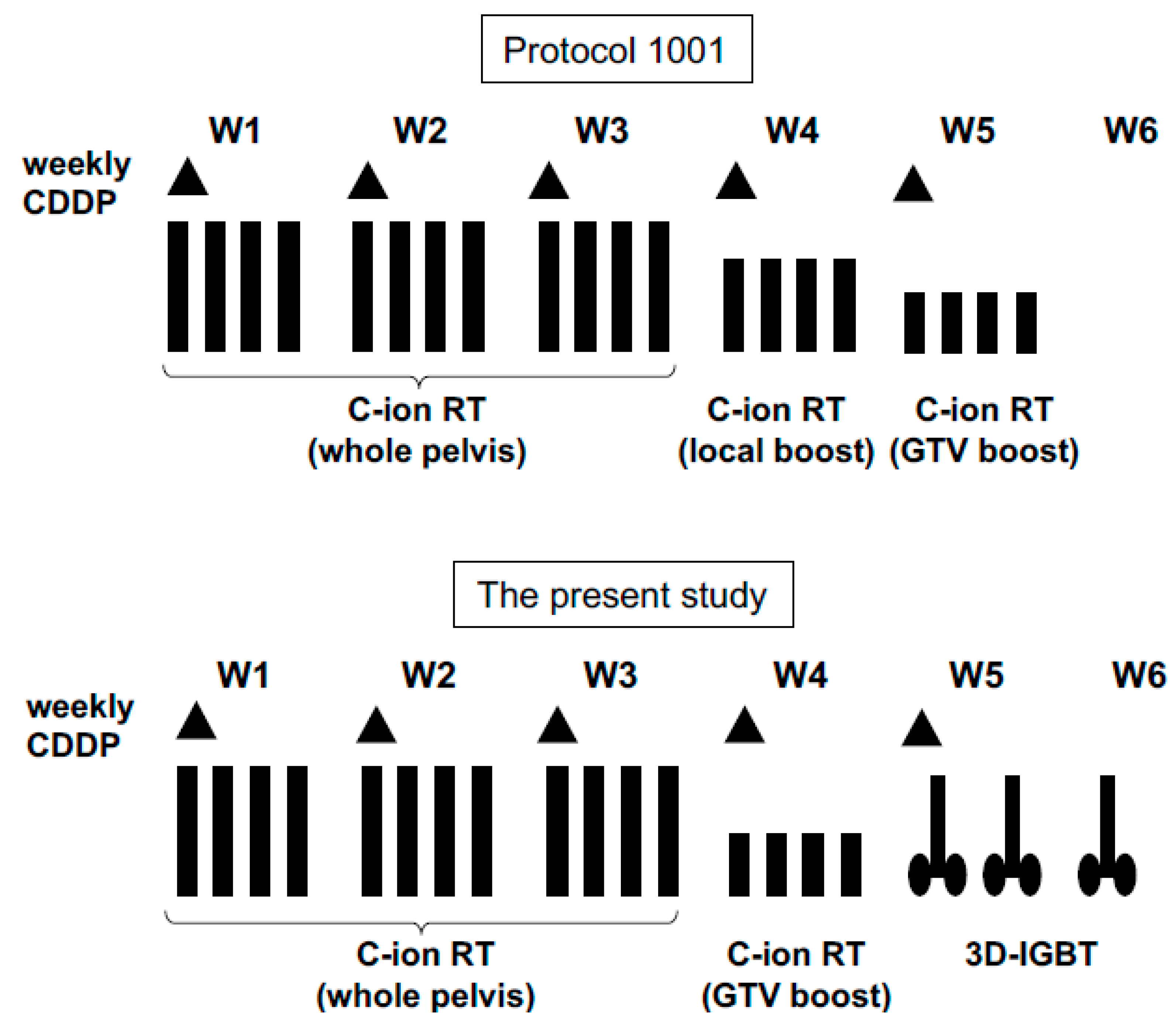 Cancers 10 00338 g002 Cancers 10 00338 g002