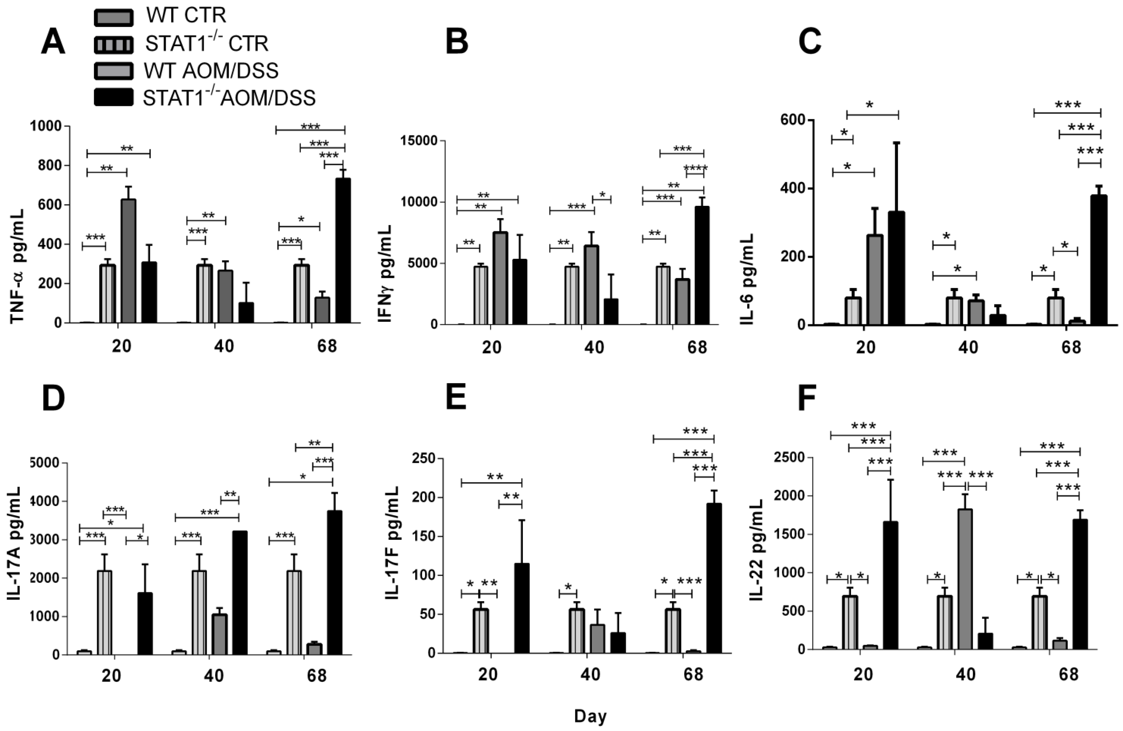 Cancers 10 00341 g008