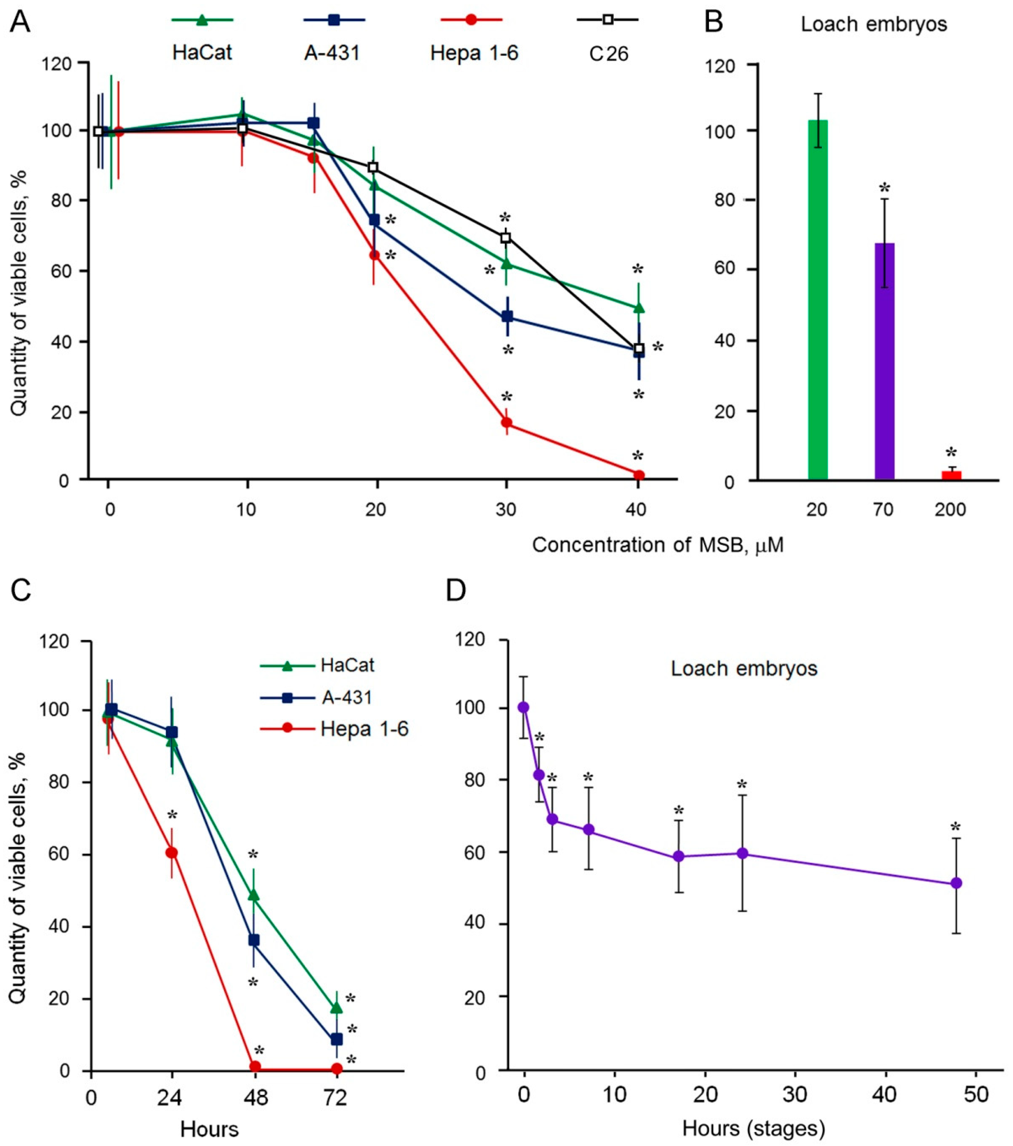 Cancers 10 00351 g001