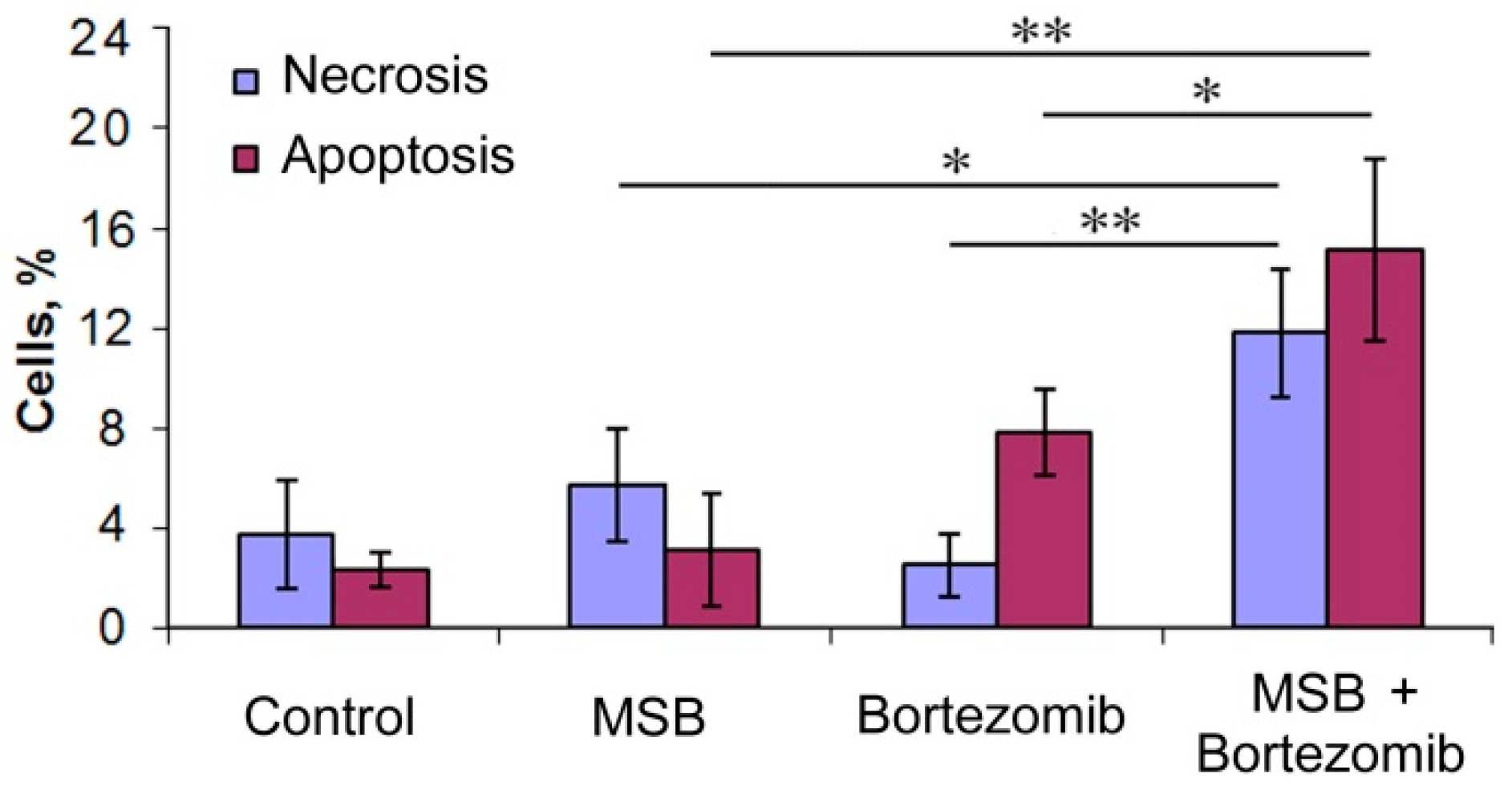 Cancers 10 00351 g008
