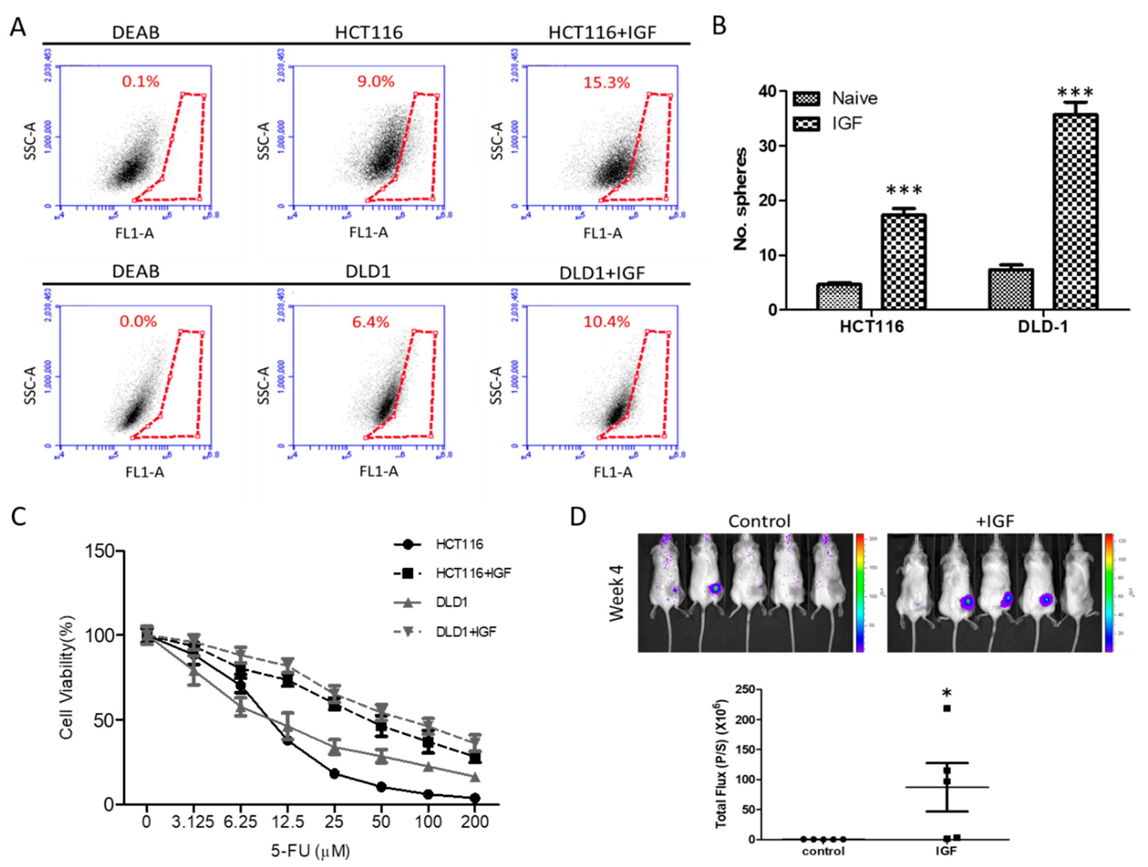 Cancers 10 00353 g001