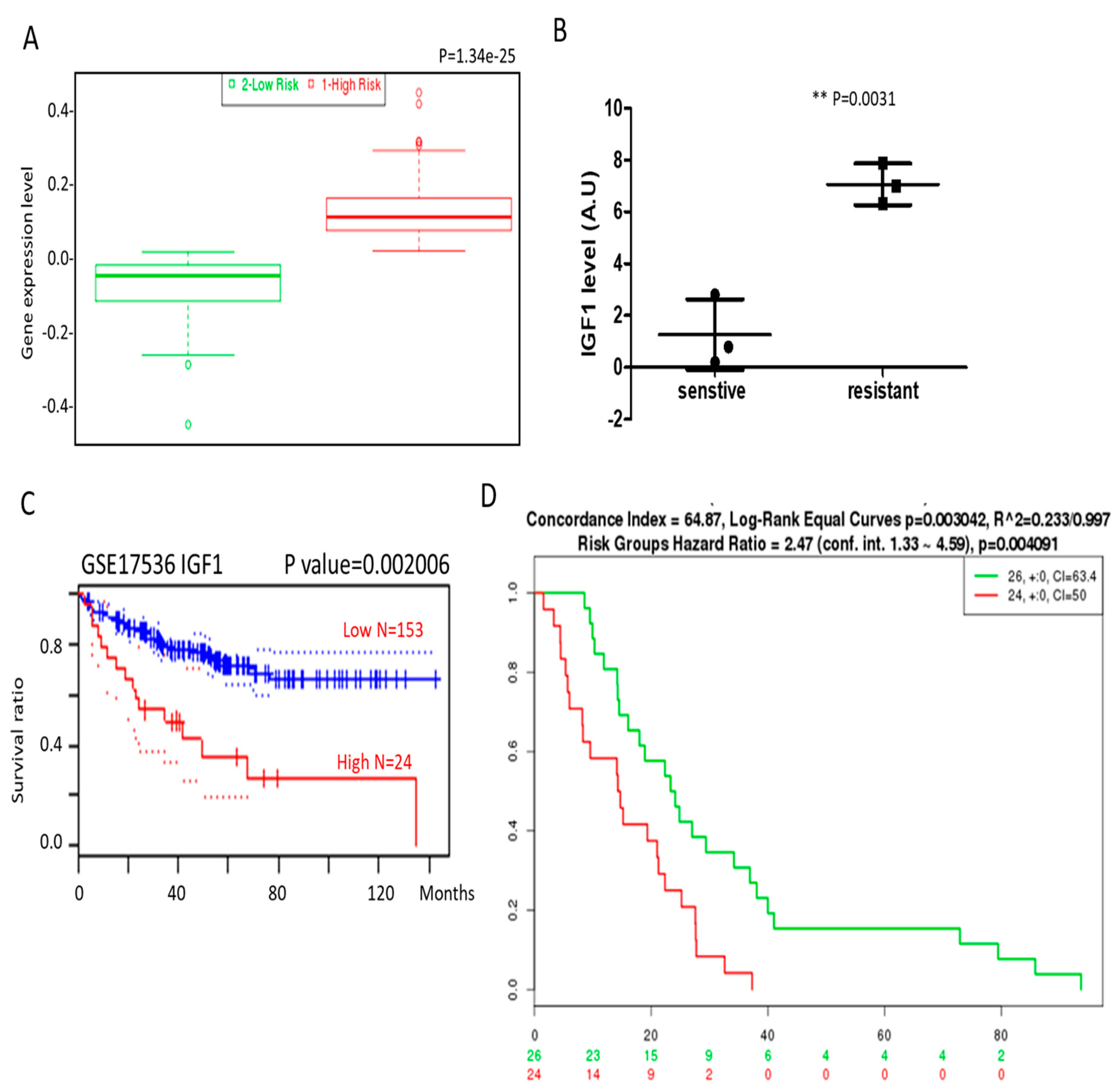 Cancers 10 00353 g002