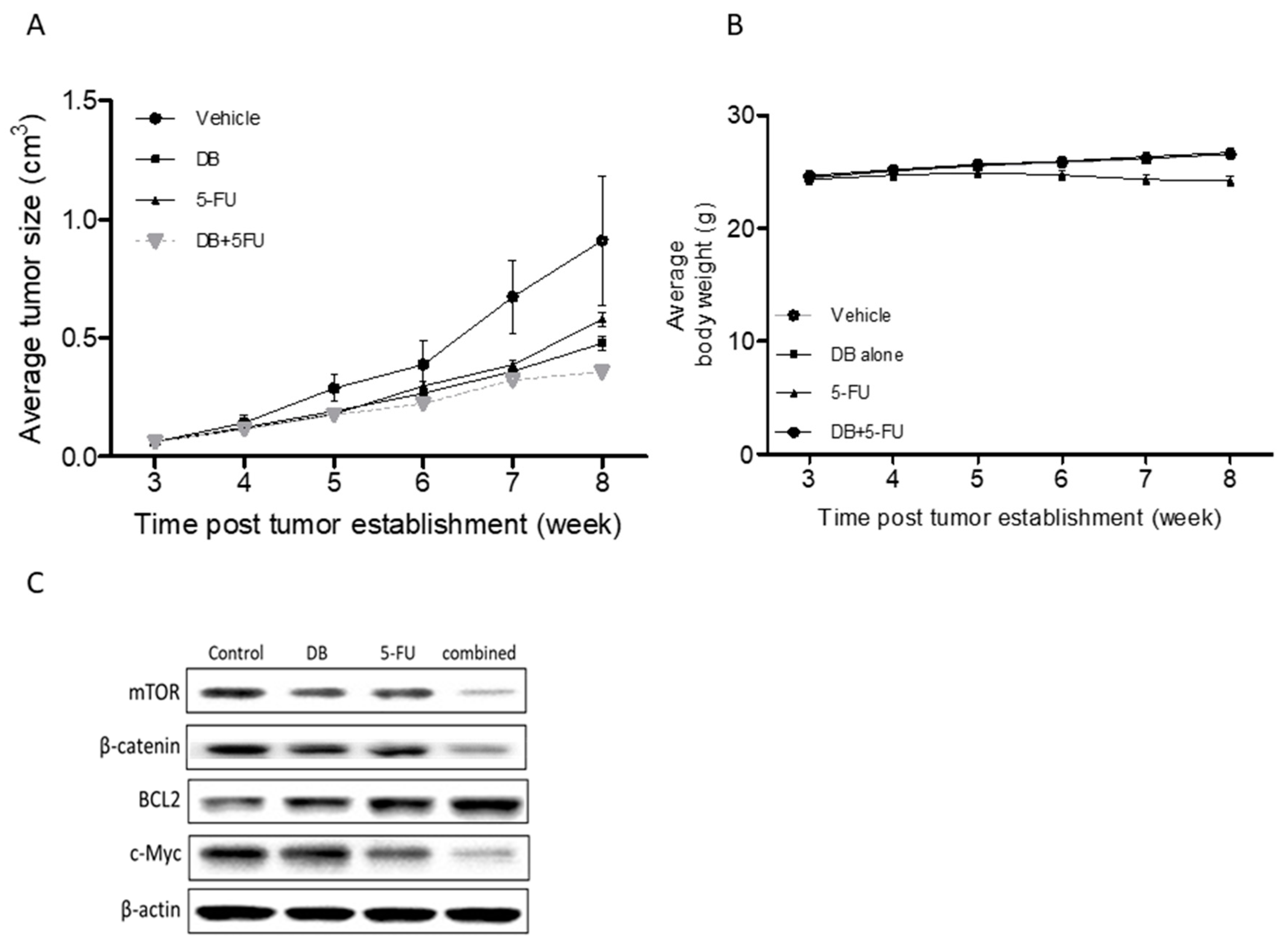 Cancers 10 00353 g005
