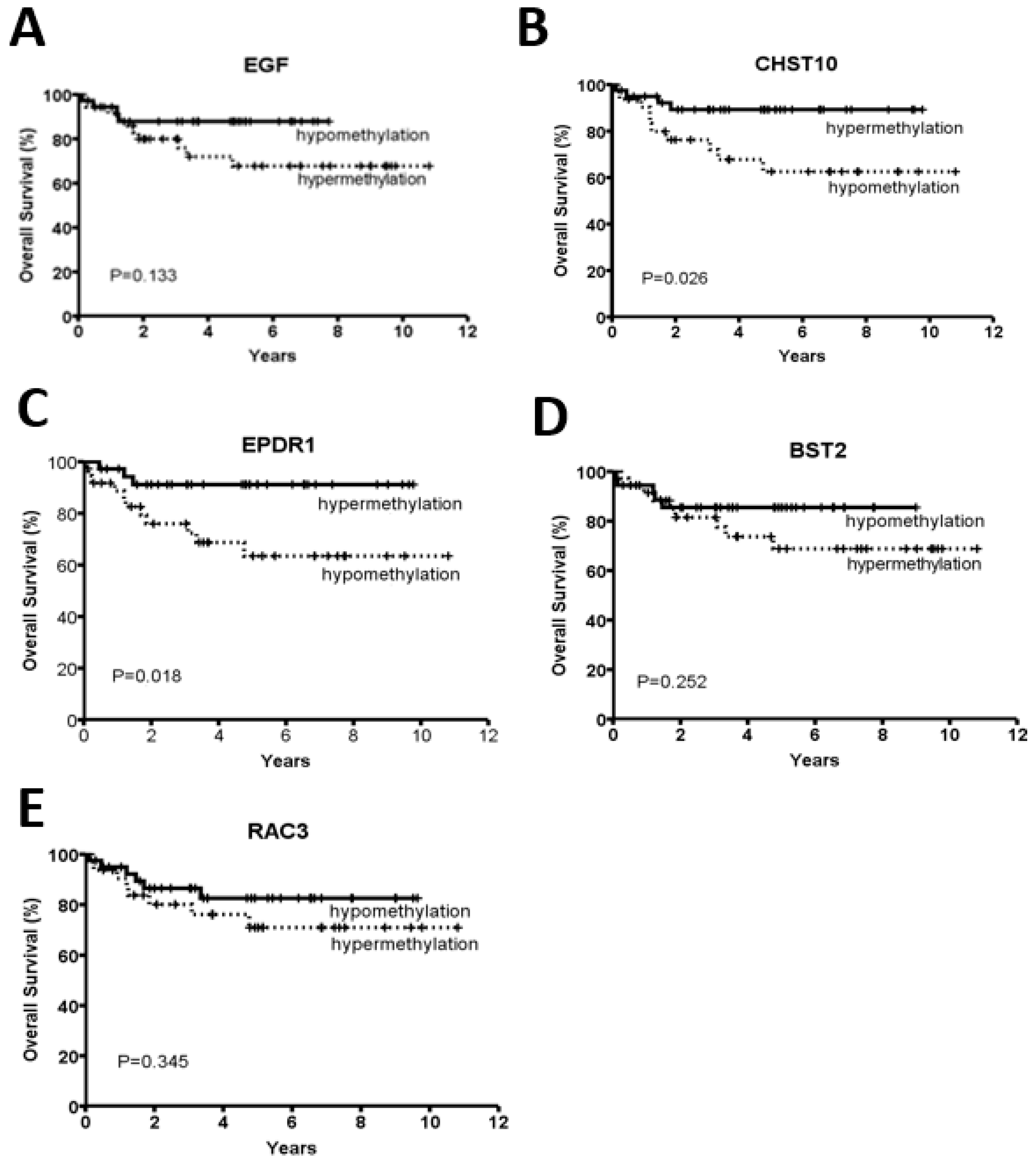 Cancers 10 00393 g002 Cancers 10 00393 g002