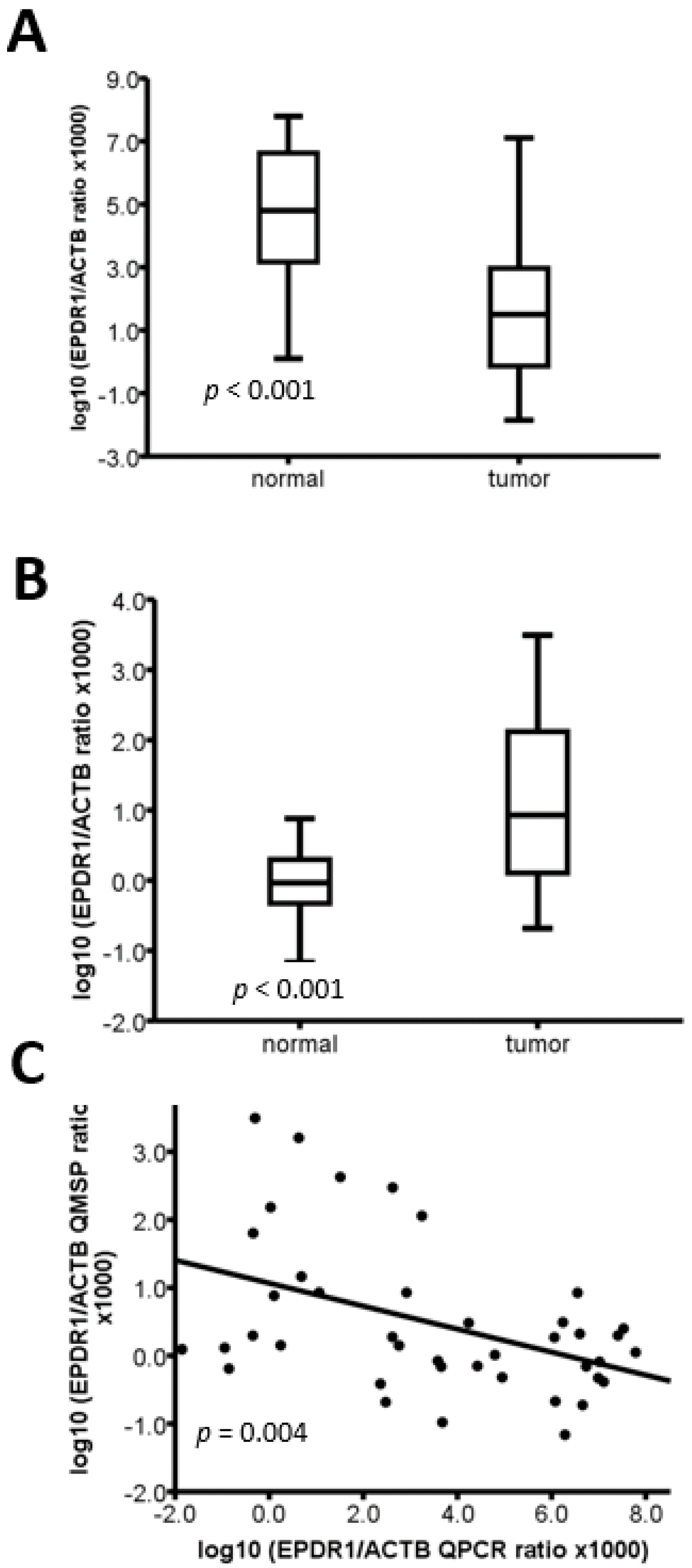 Cancers 10 00393 g003 Cancers 10 00393 g003