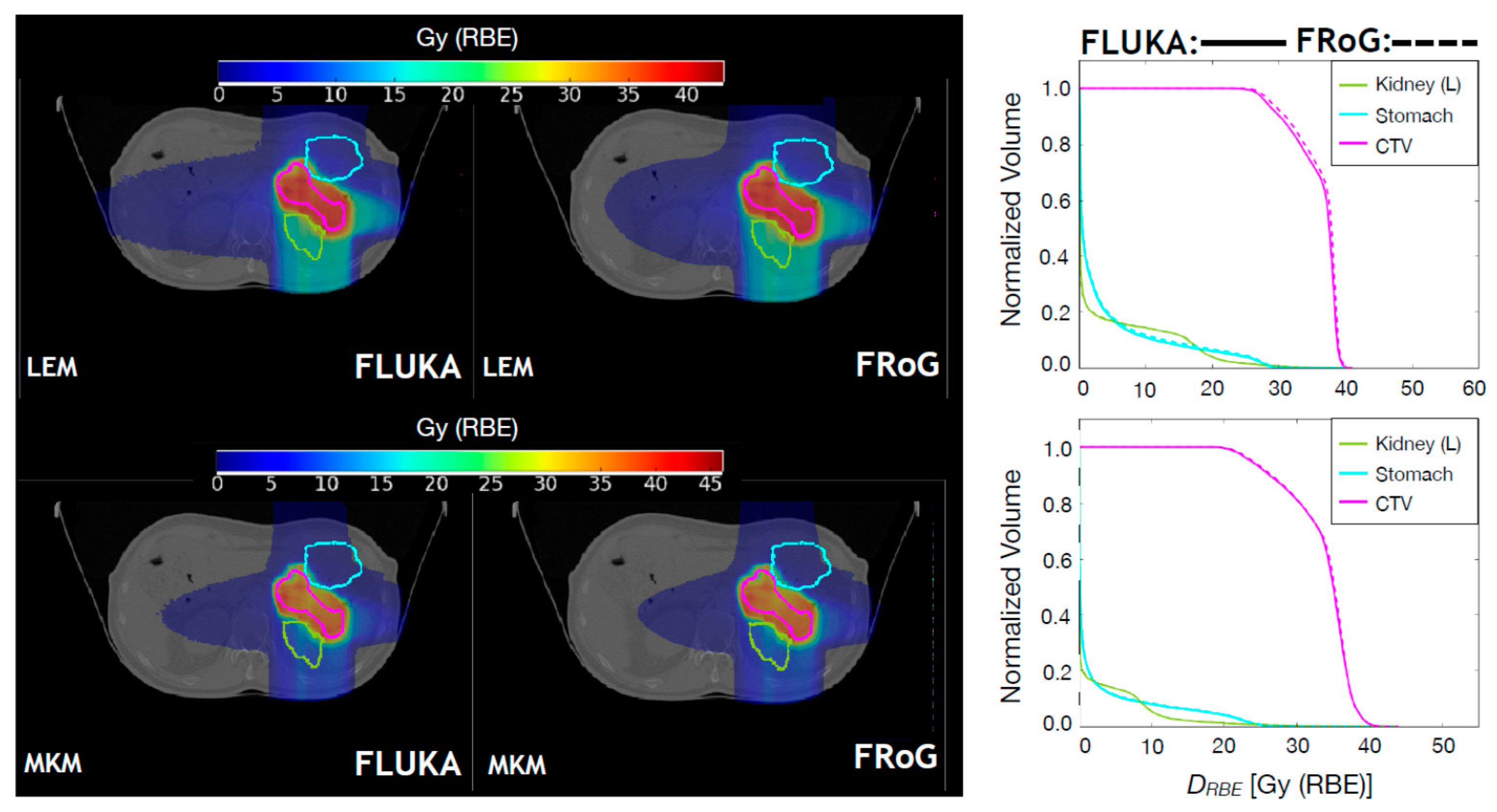 Cancers 10 00395 g005 Cancers 10 00395 g005