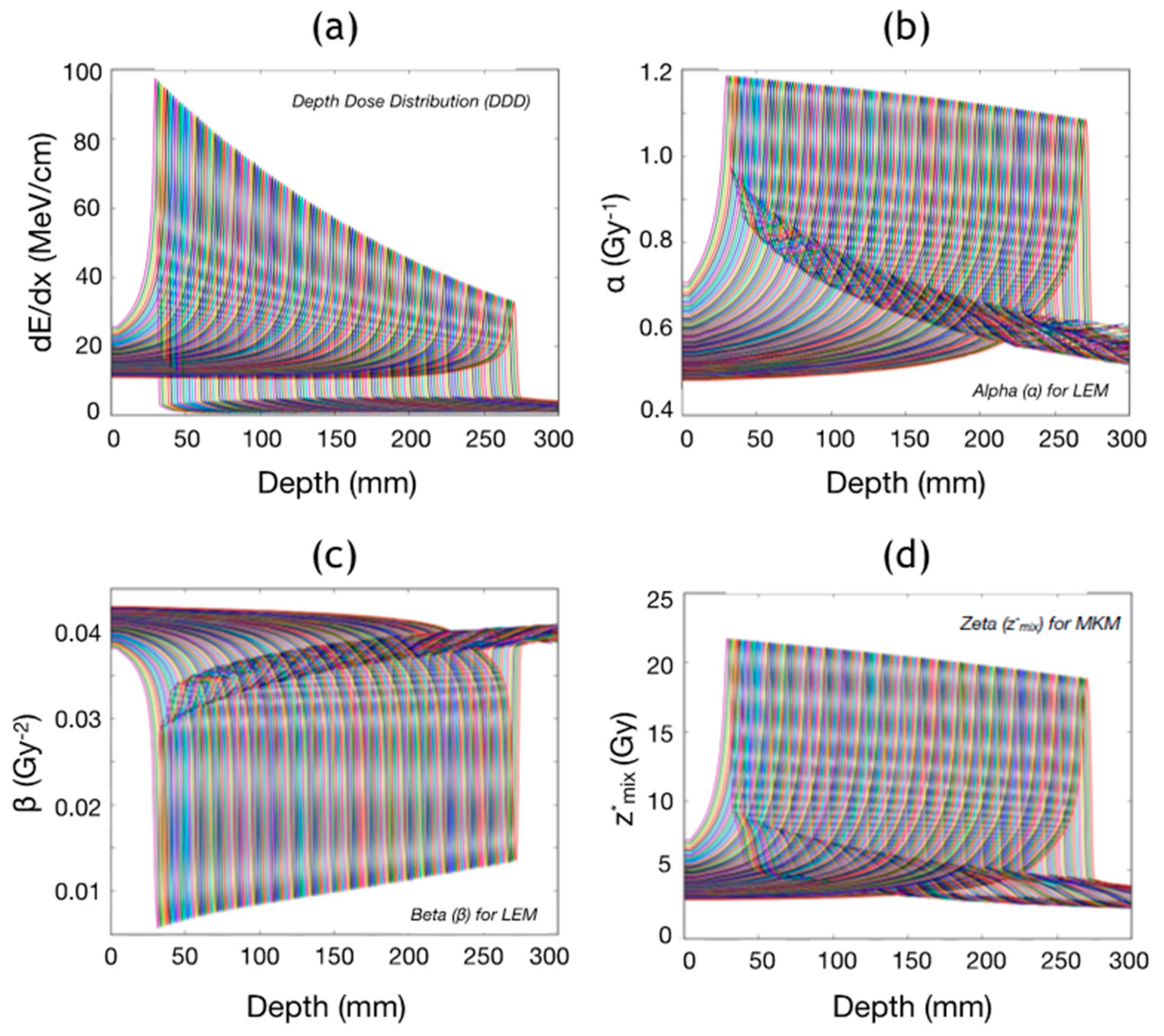 Cancers 10 00395 g007 Cancers 10 00395 g007