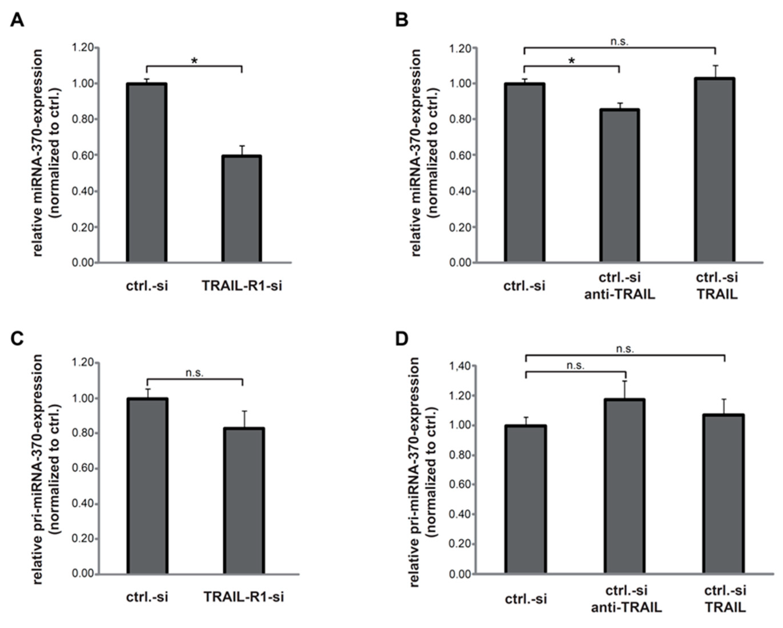 Cancers 10 00399 g001