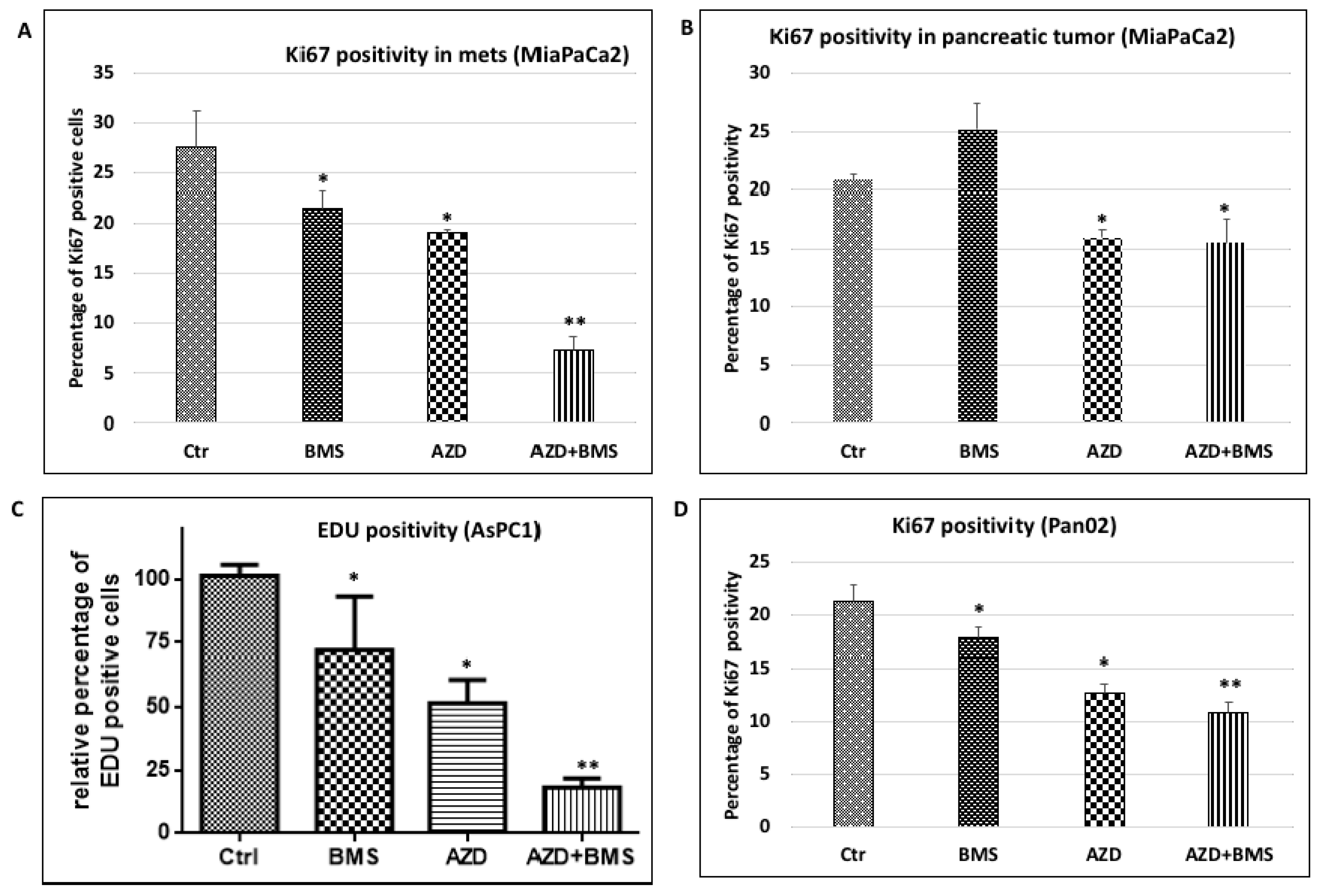 Cancers 10 00403 g003