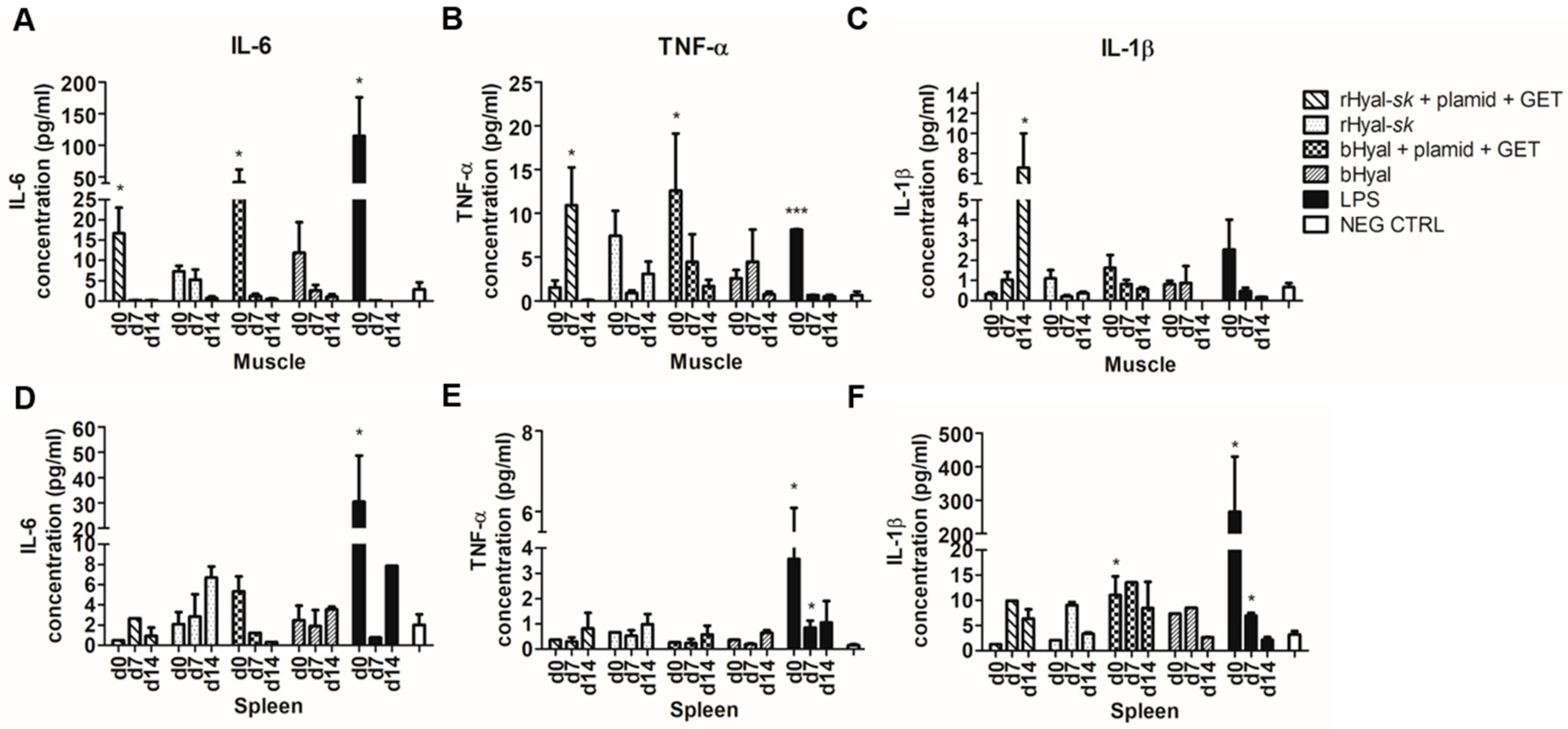Cancers 10 00405 g005