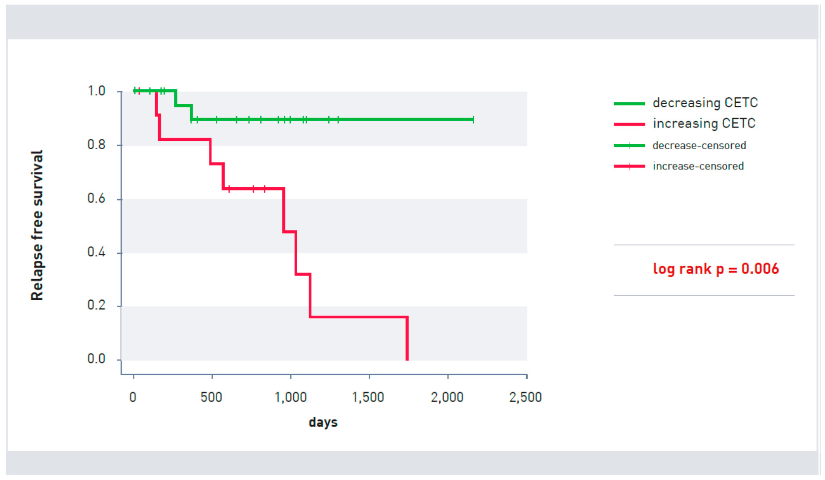 Cancers 10 00407 g002 Cancers 10 00407 g002