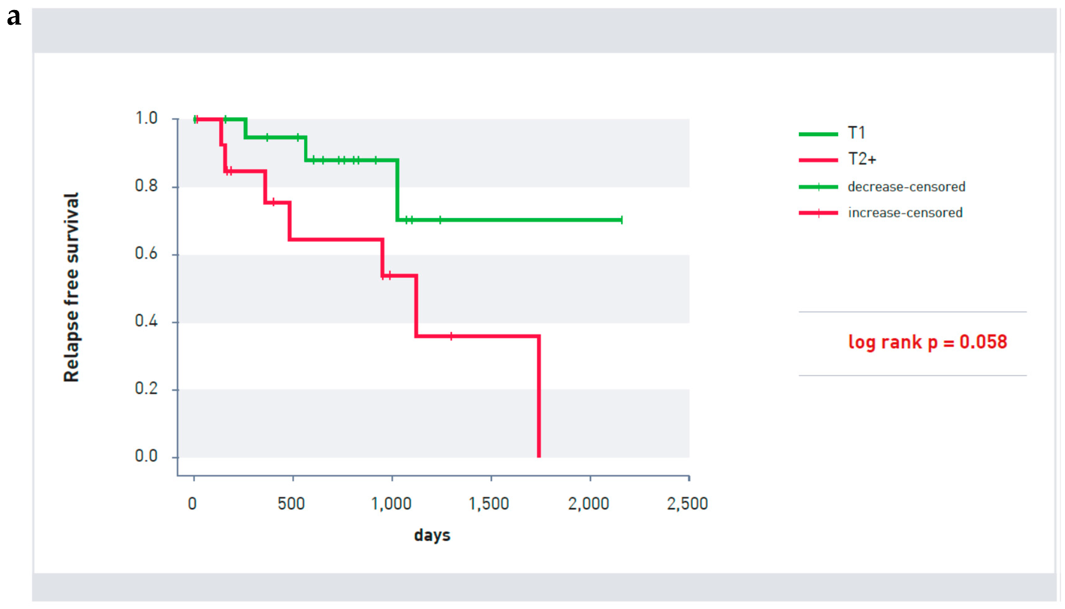 Cancers 10 00407 g003a Cancers 10 00407 g003a