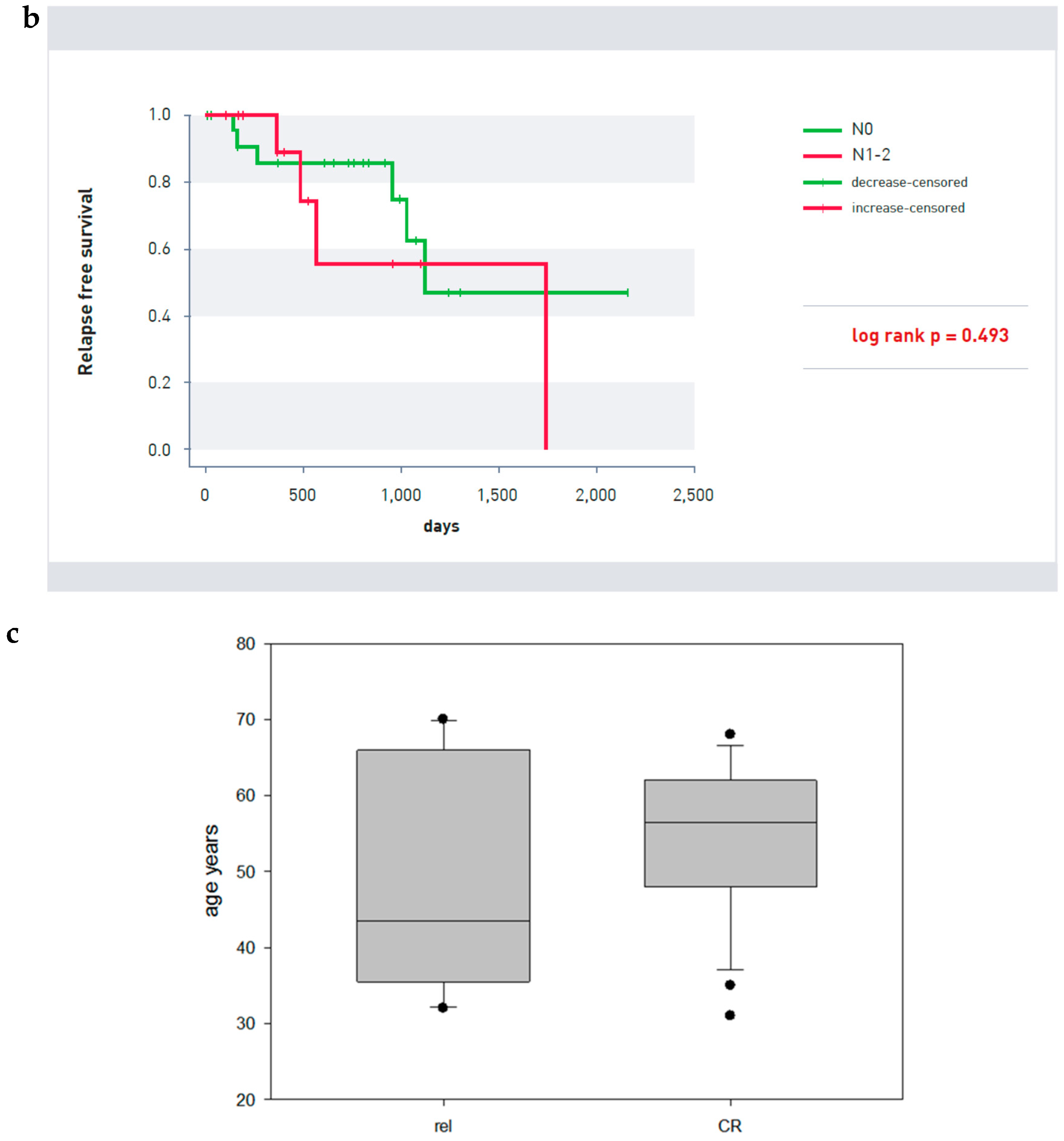 Cancers 10 00407 g003b Cancers 10 00407 g003b