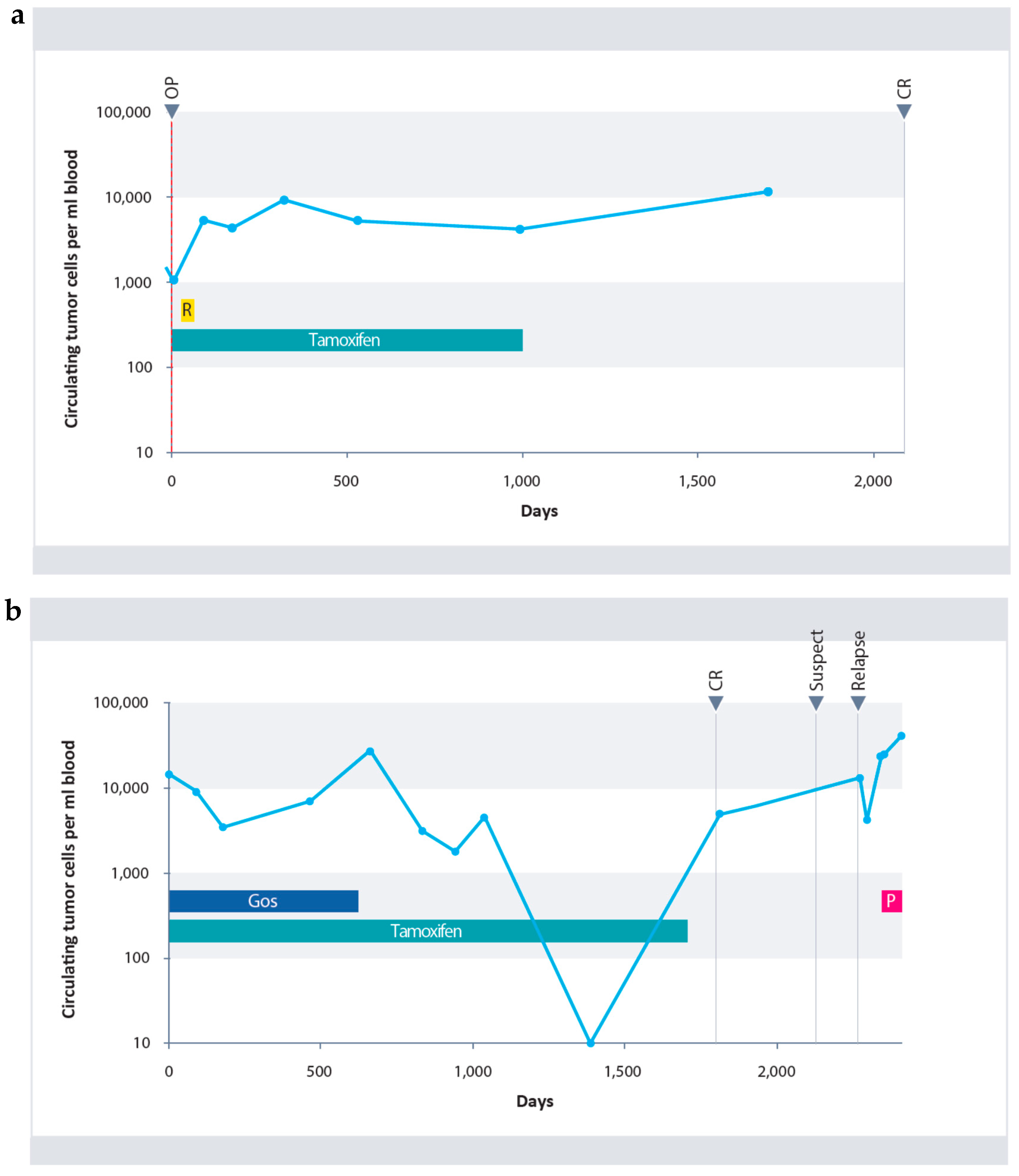 Cancers 10 00407 g004 Cancers 10 00407 g004