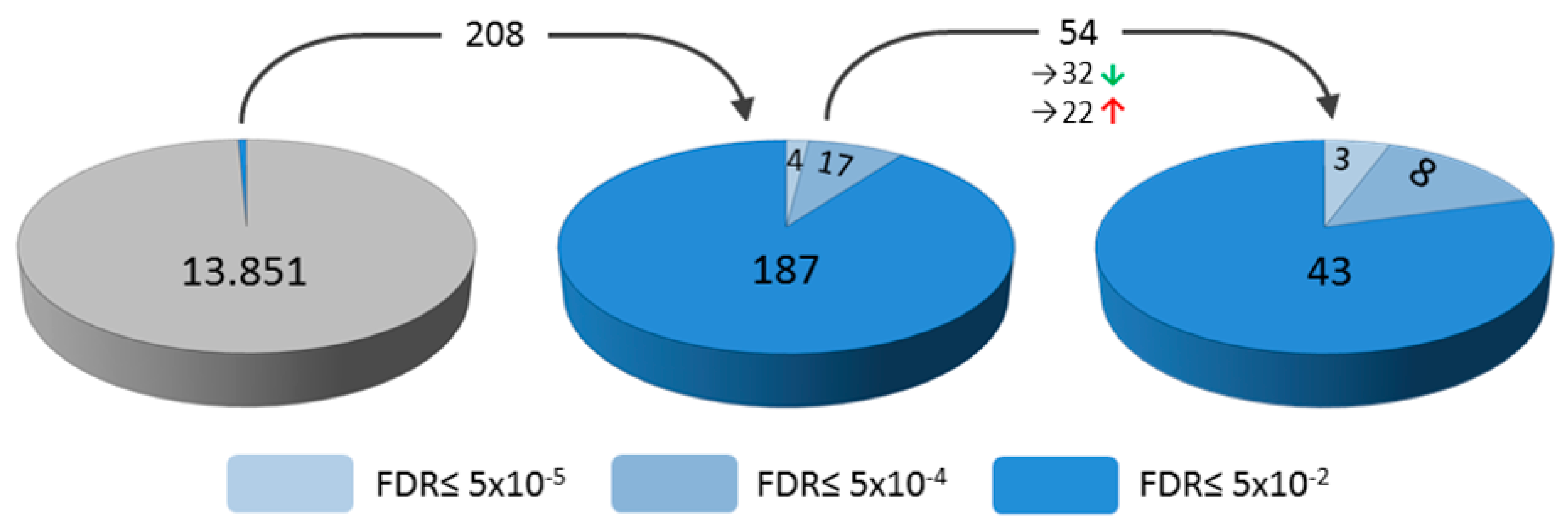 Cancers 10 00410 g001 Cancers 10 00410 g001