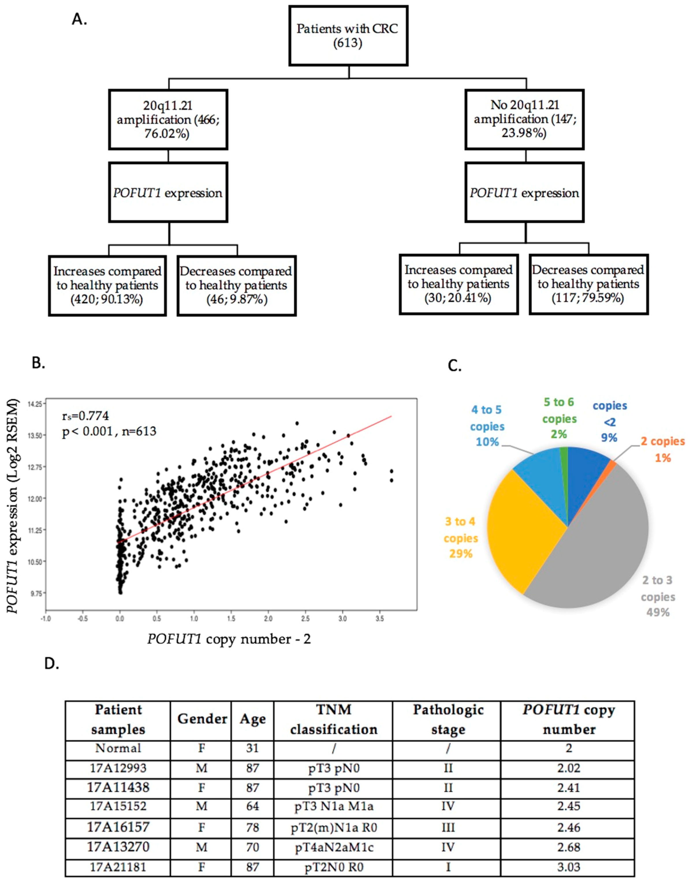 Cancers 10 00411 g003 Cancers 10 00411 g003