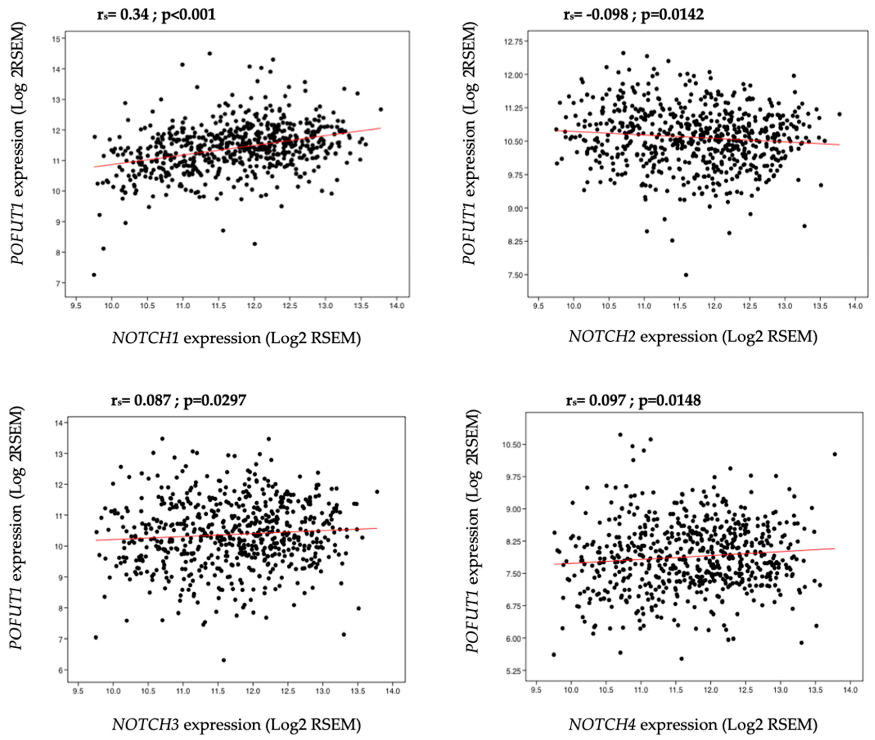 Cancers 10 00411 g004 Cancers 10 00411 g004