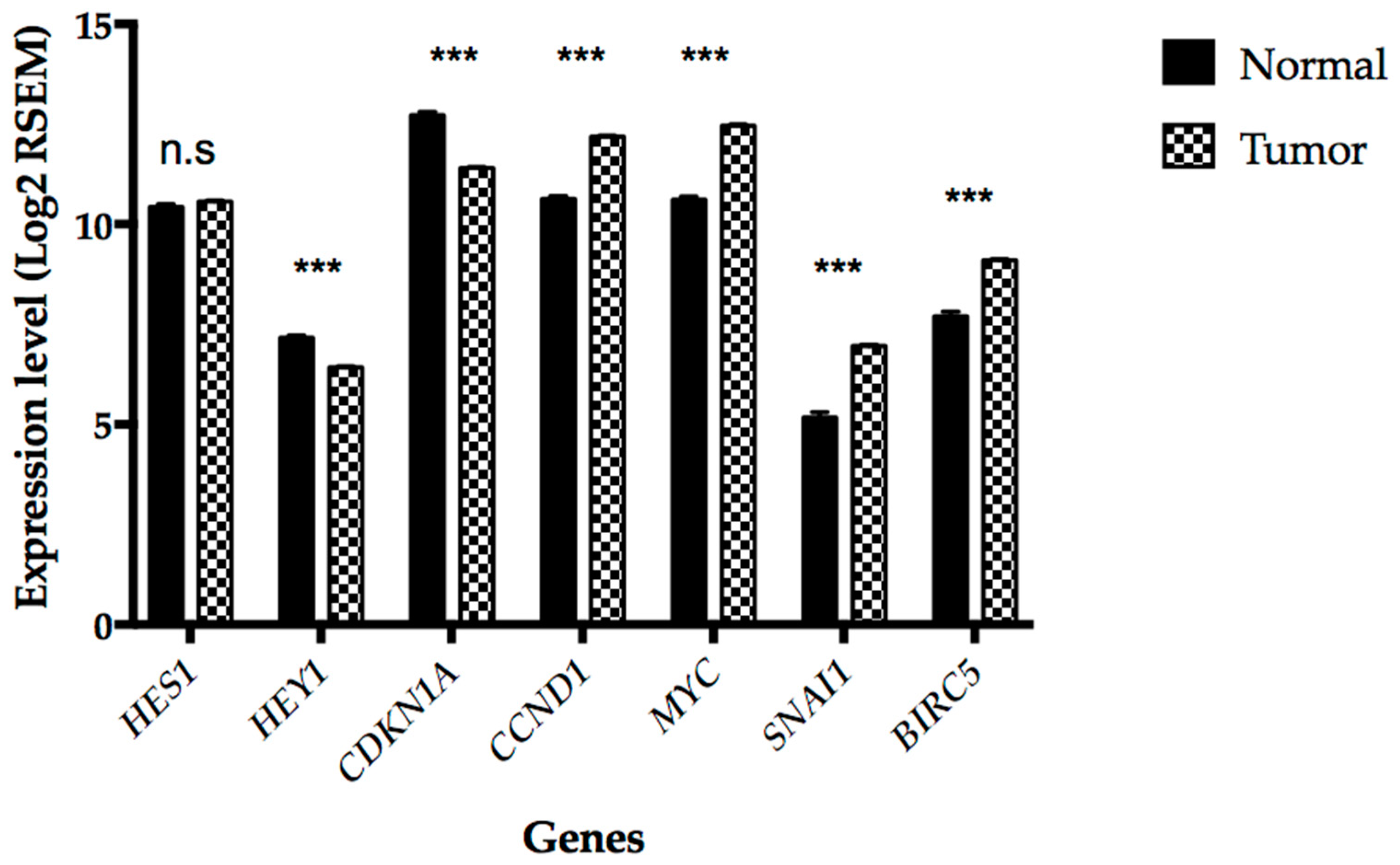 Cancers 10 00411 g005 Cancers 10 00411 g005