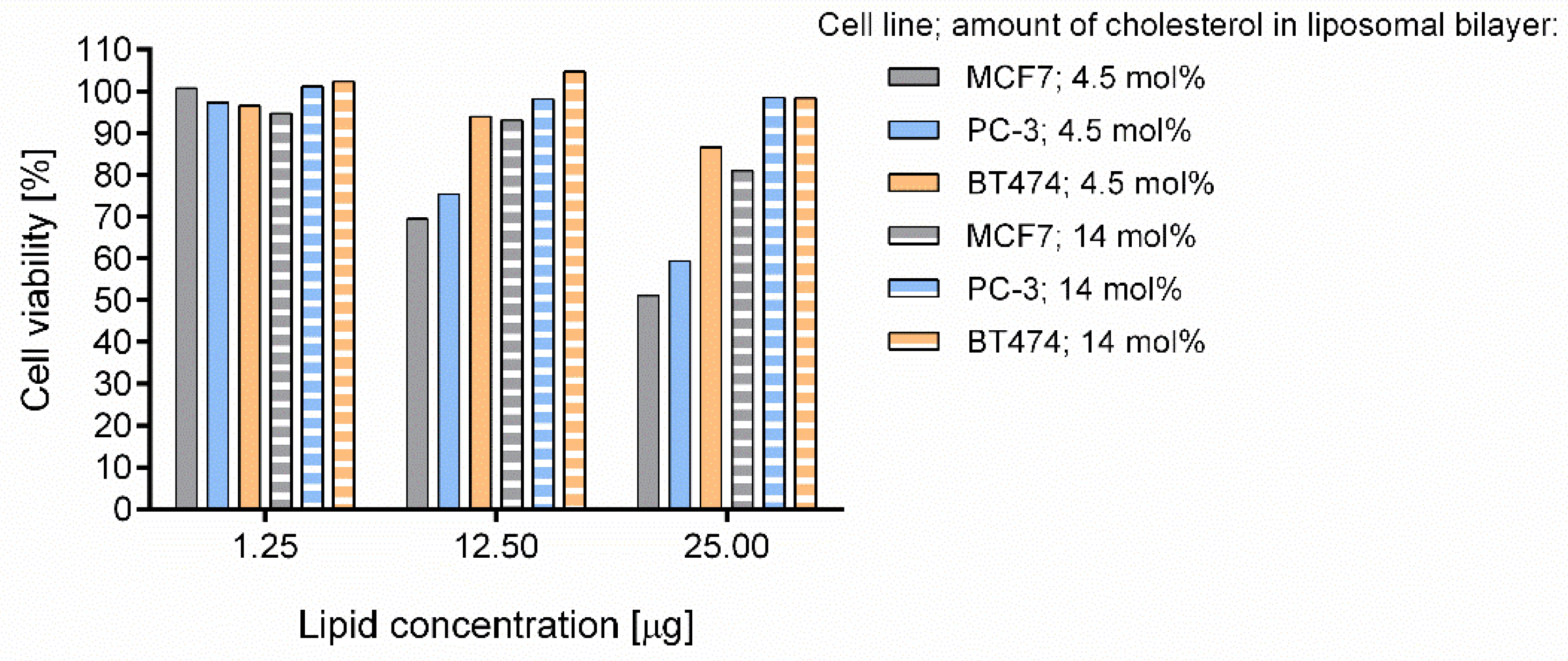 Cancers 10 00418 g001 Cancers 10 00418 g001