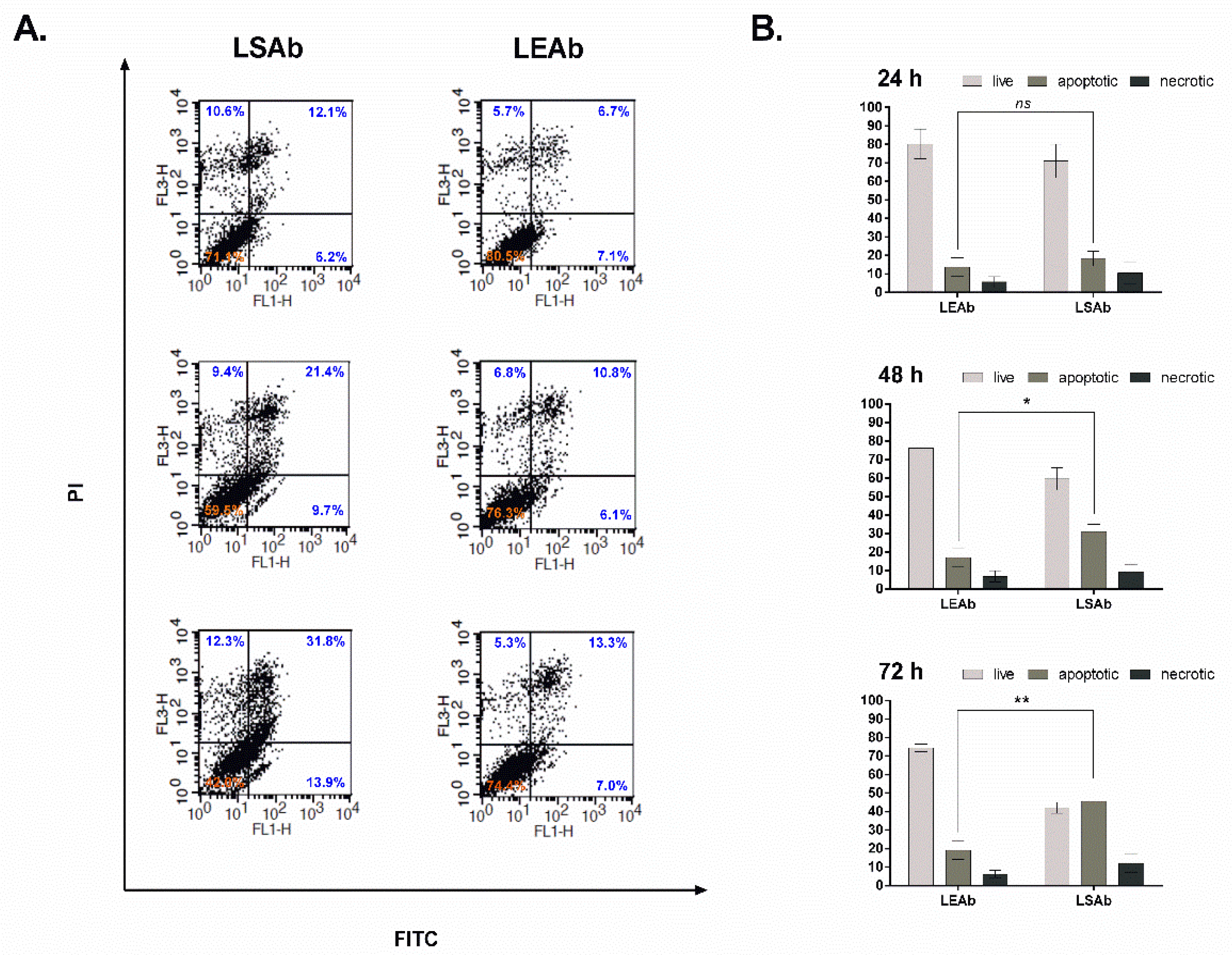Cancers 10 00418 g007 Cancers 10 00418 g007