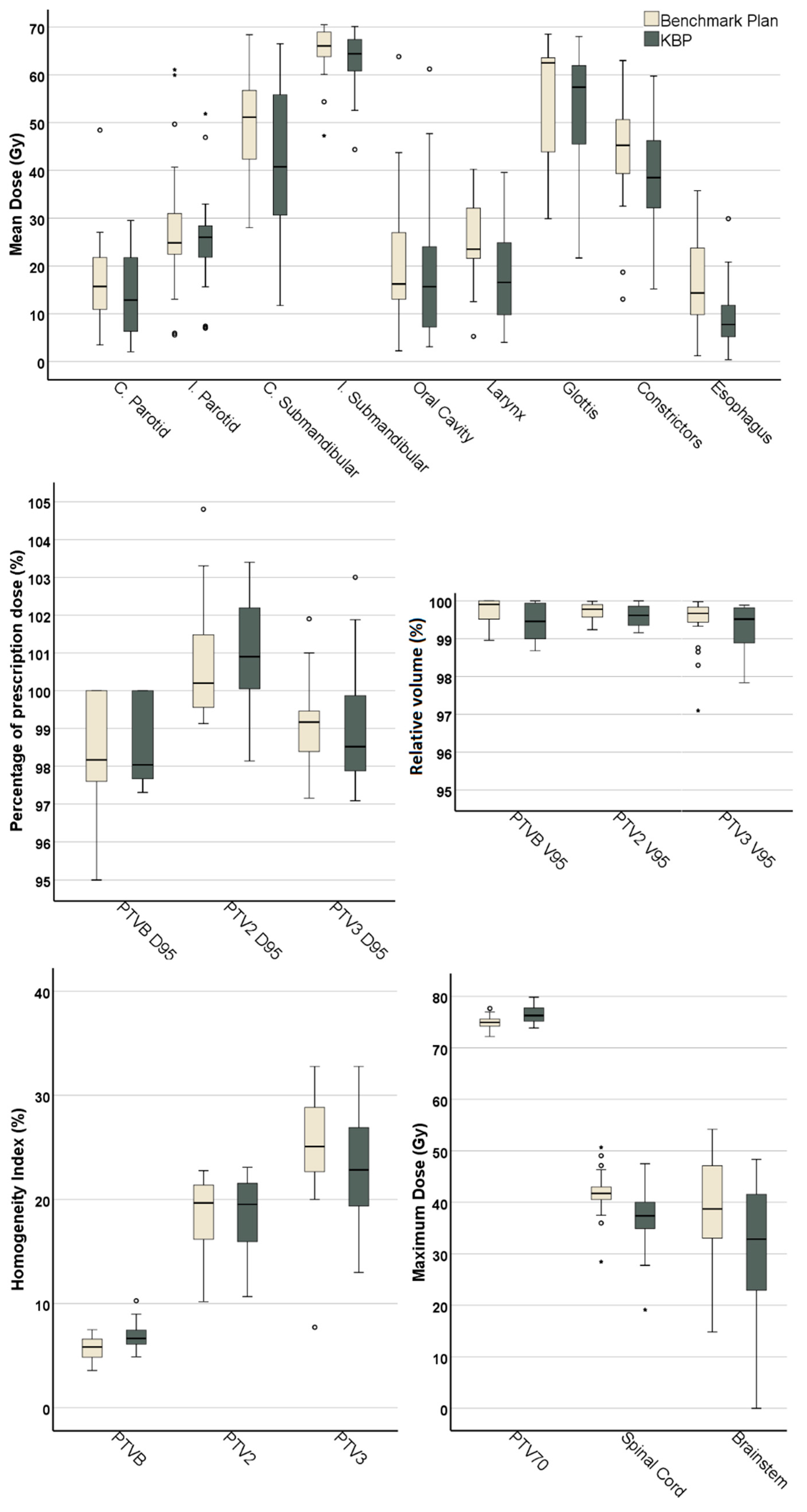 Cancers 10 00420 g001