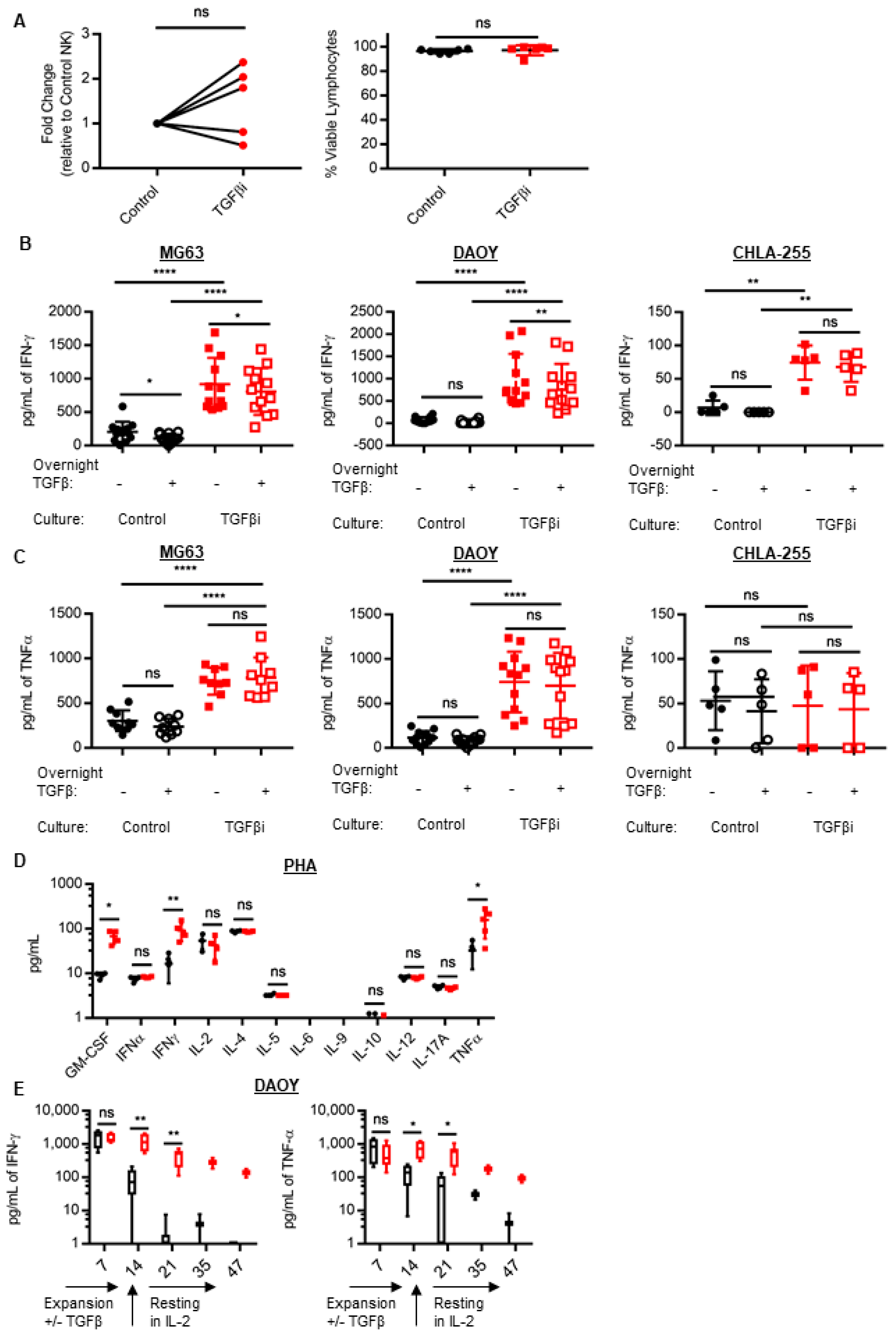 Cancers 10 00423 g001 Cancers 10 00423 g001