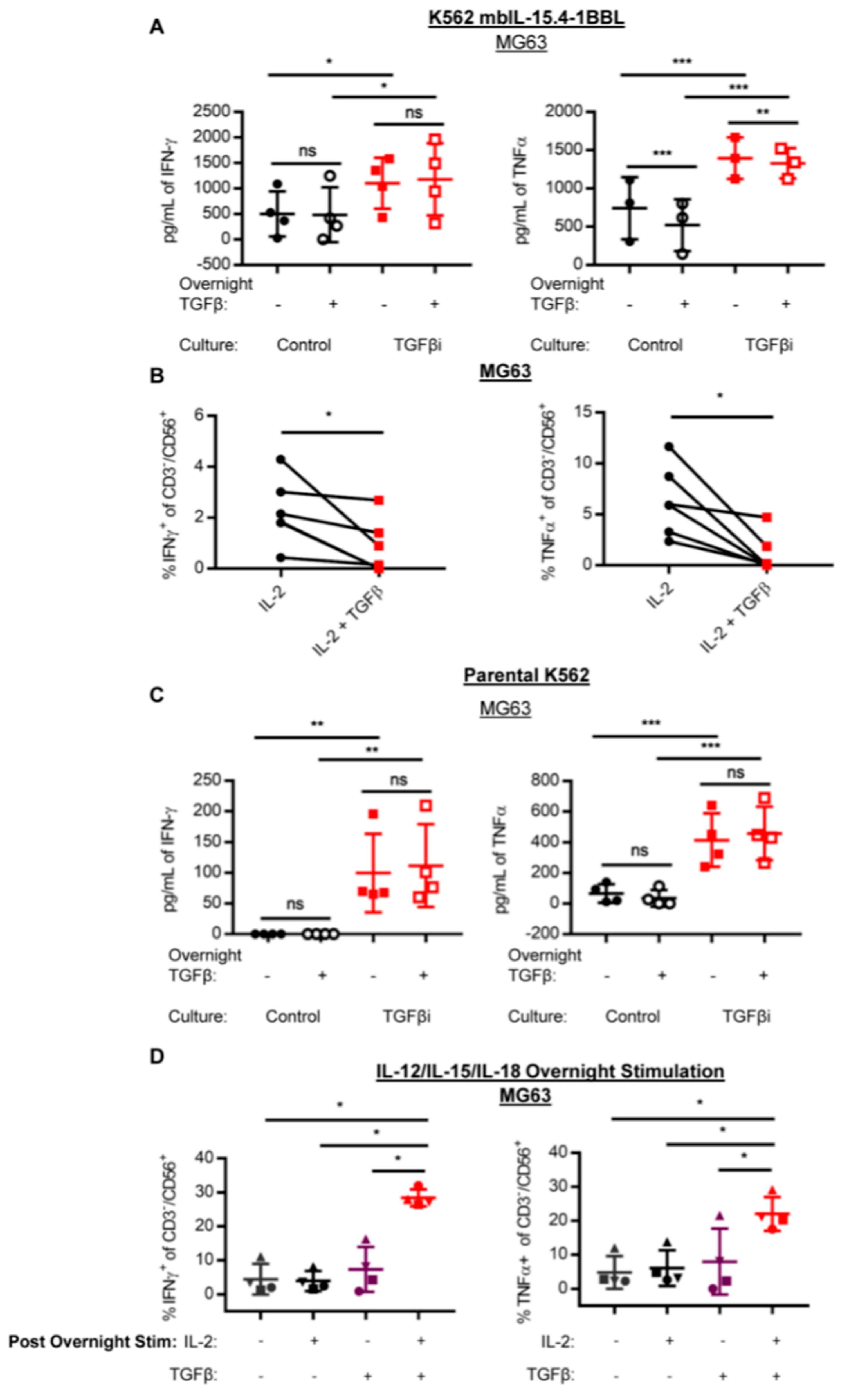 Cancers 10 00423 g002 Cancers 10 00423 g002