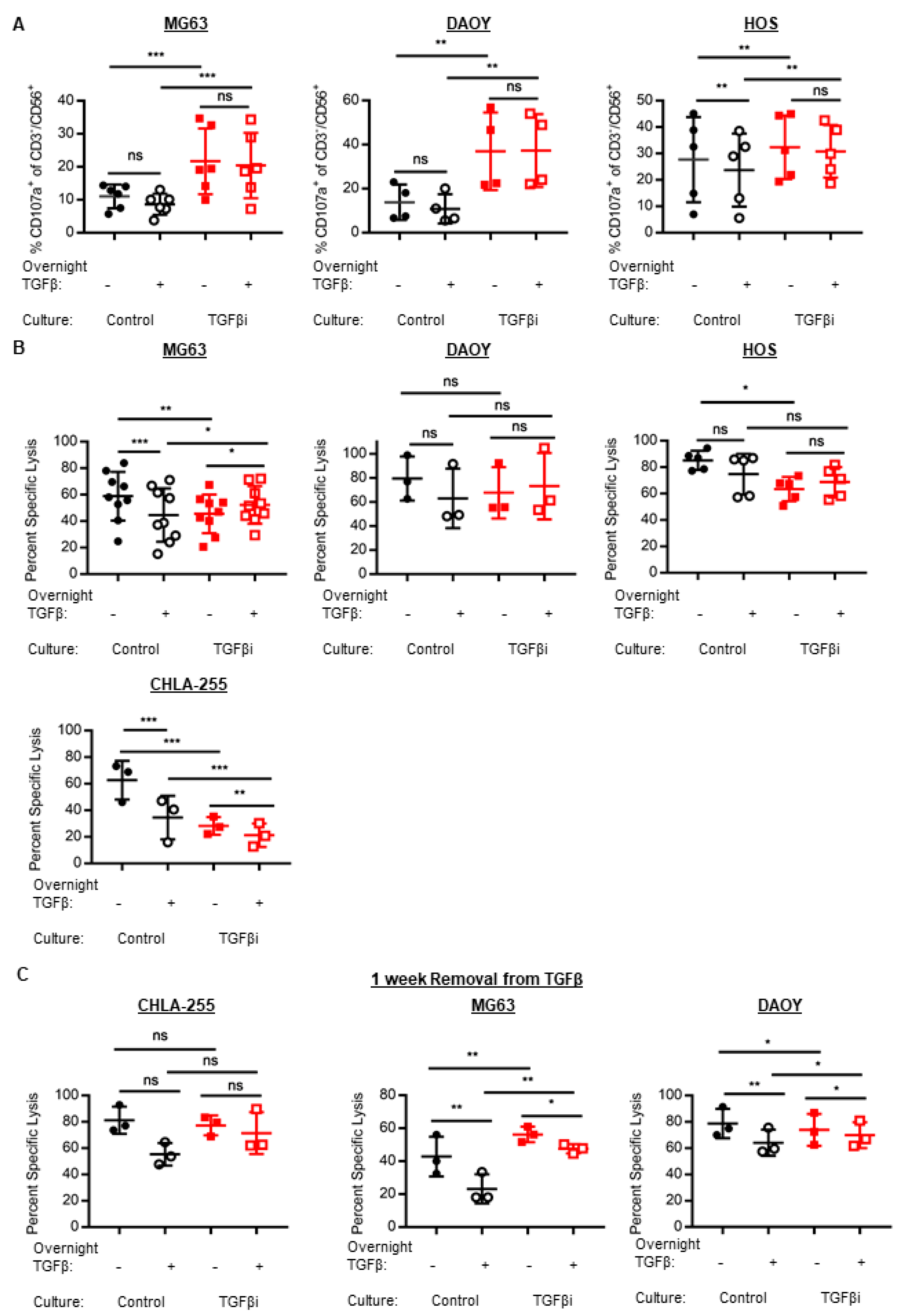 Cancers 10 00423 g003 Cancers 10 00423 g003