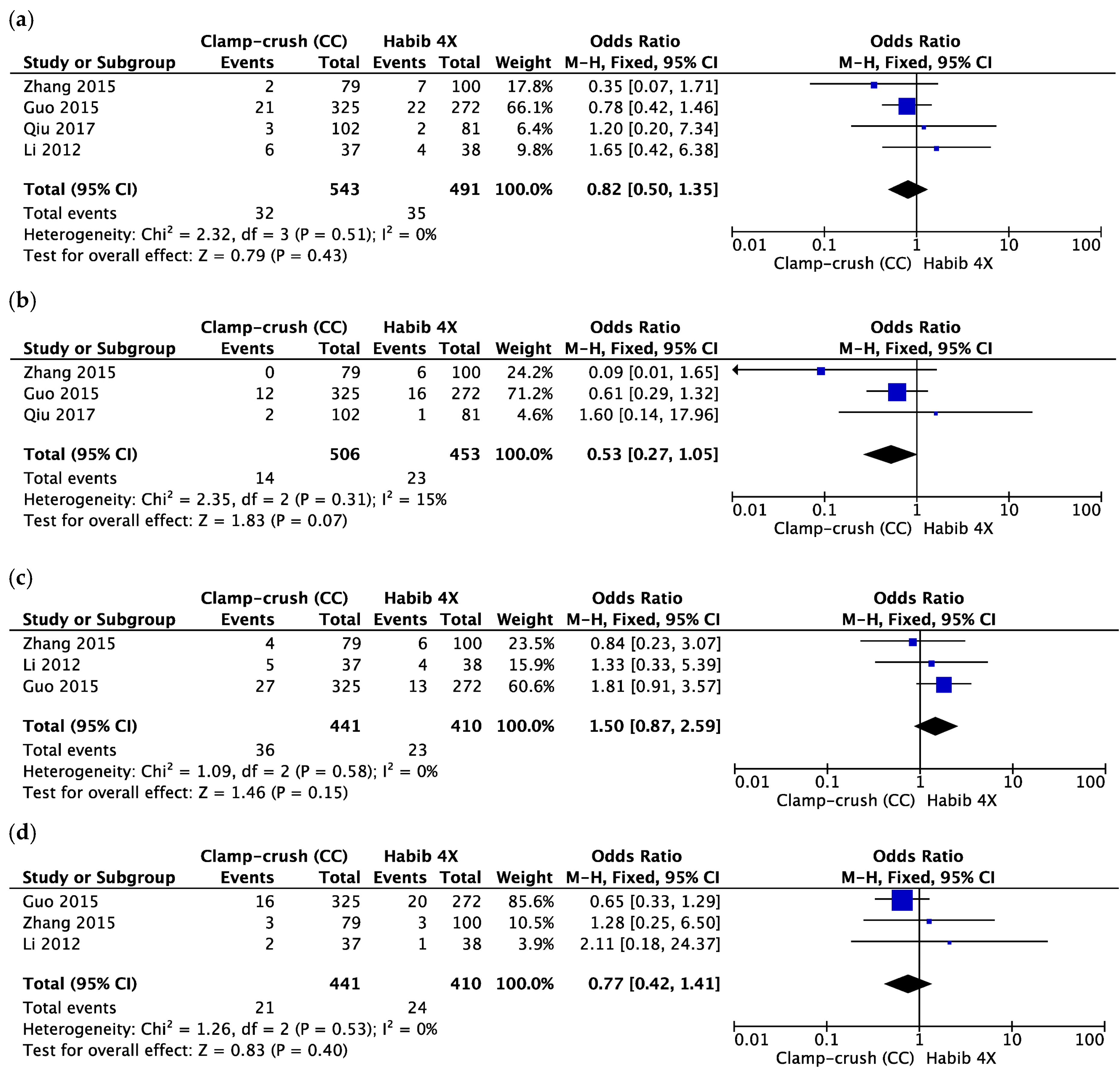 Cancers 10 00428 g004