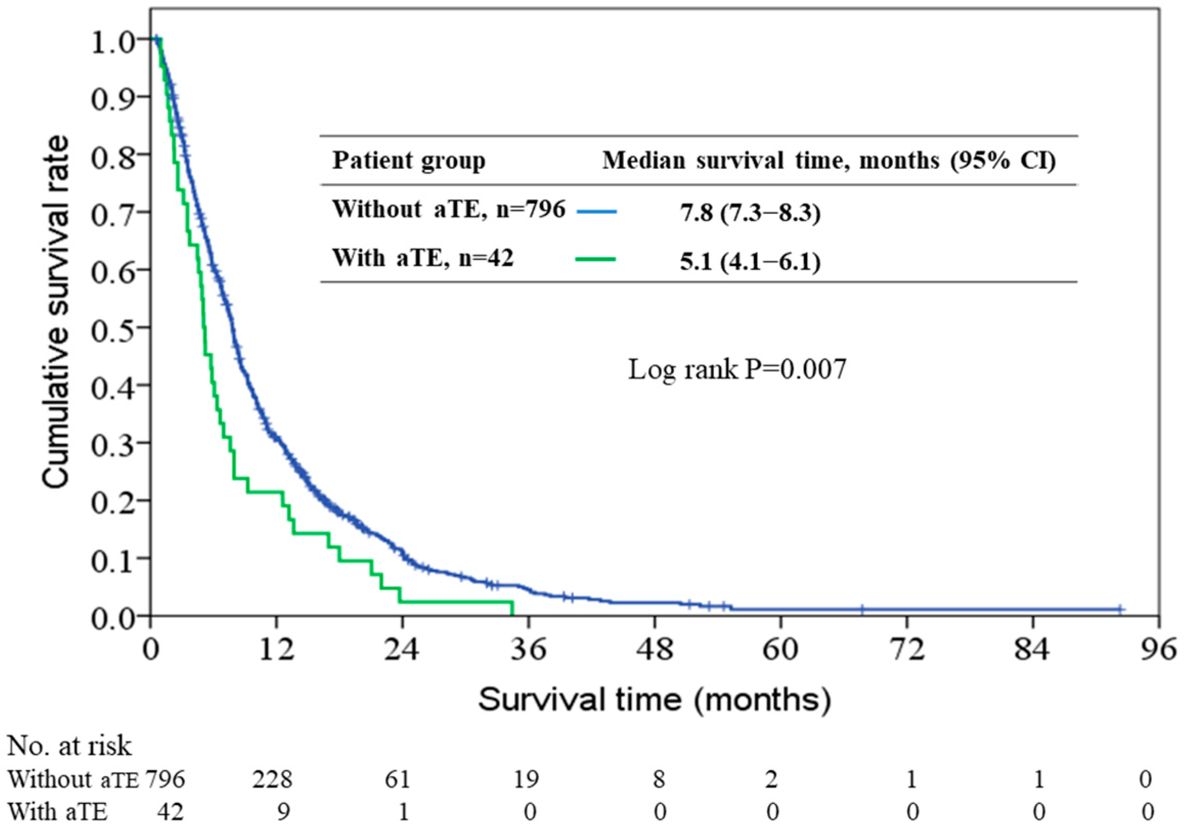 Cancers 10 00432 g001 Cancers 10 00432 g001