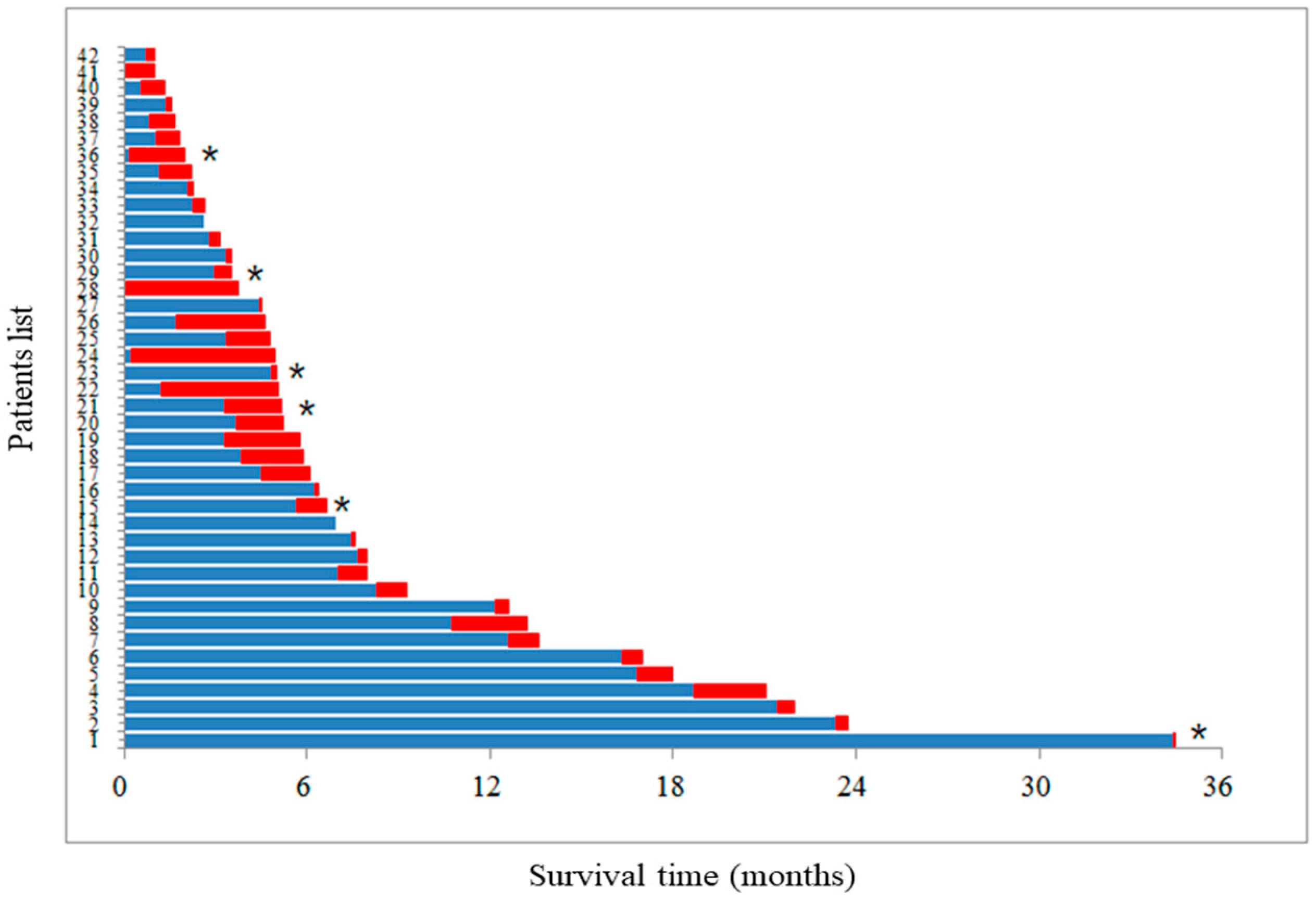 Cancers 10 00432 g002 Cancers 10 00432 g002