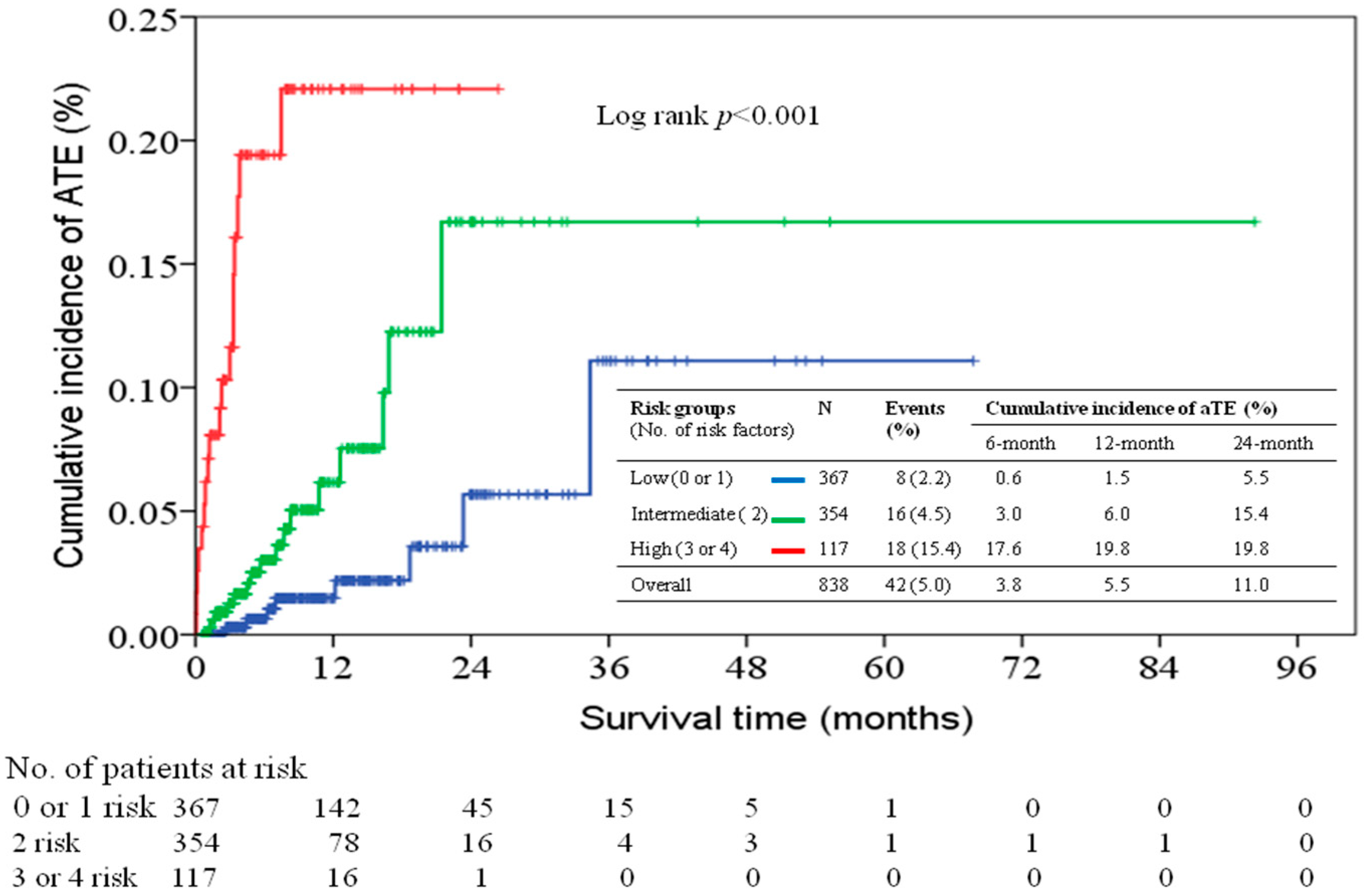 Cancers 10 00432 g004 Cancers 10 00432 g004