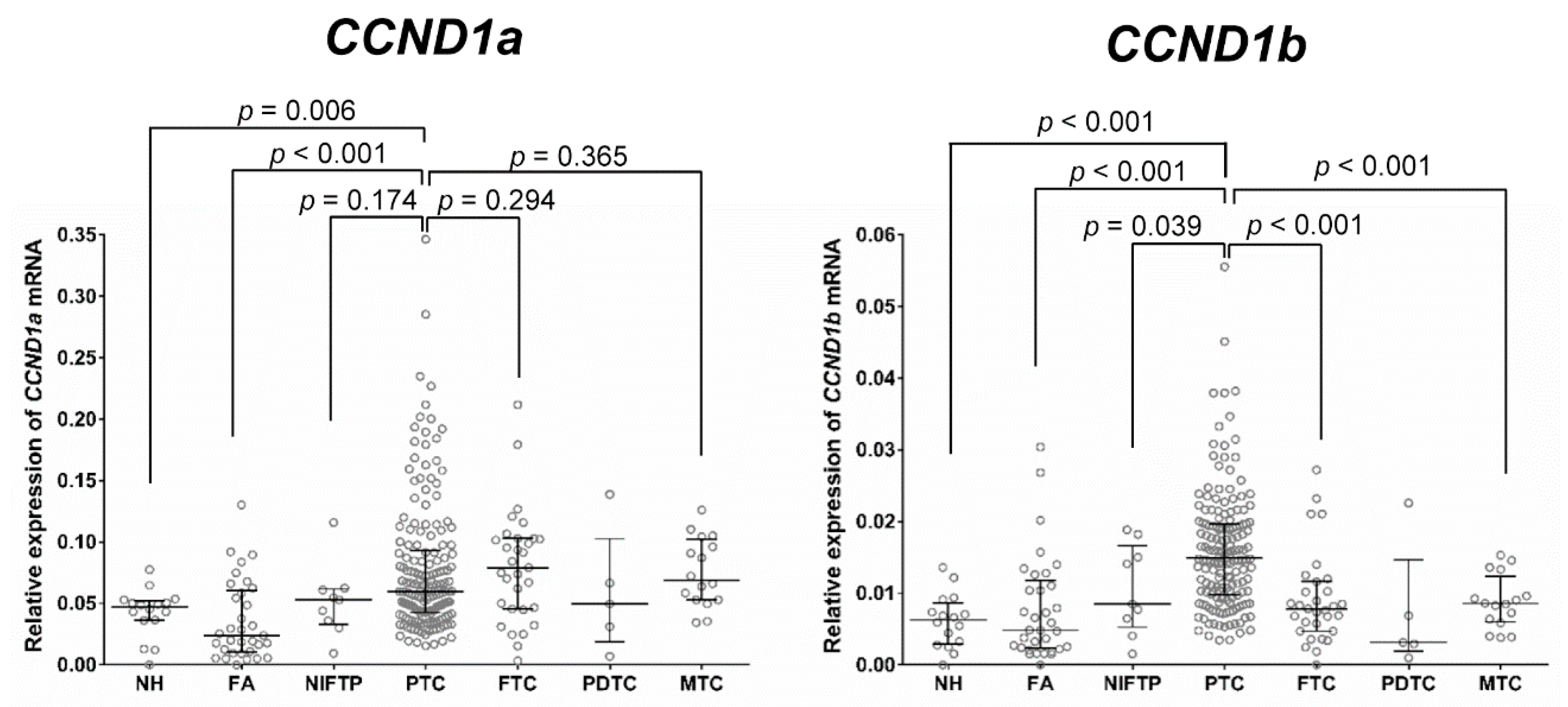 Cancers 10 00437 g002 Cancers 10 00437 g002