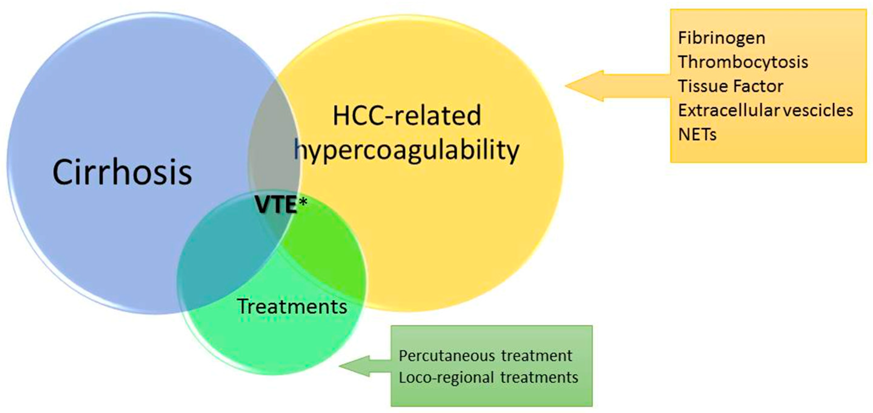 Cancers 10 00450 g001 Cancers 10 00450 g001