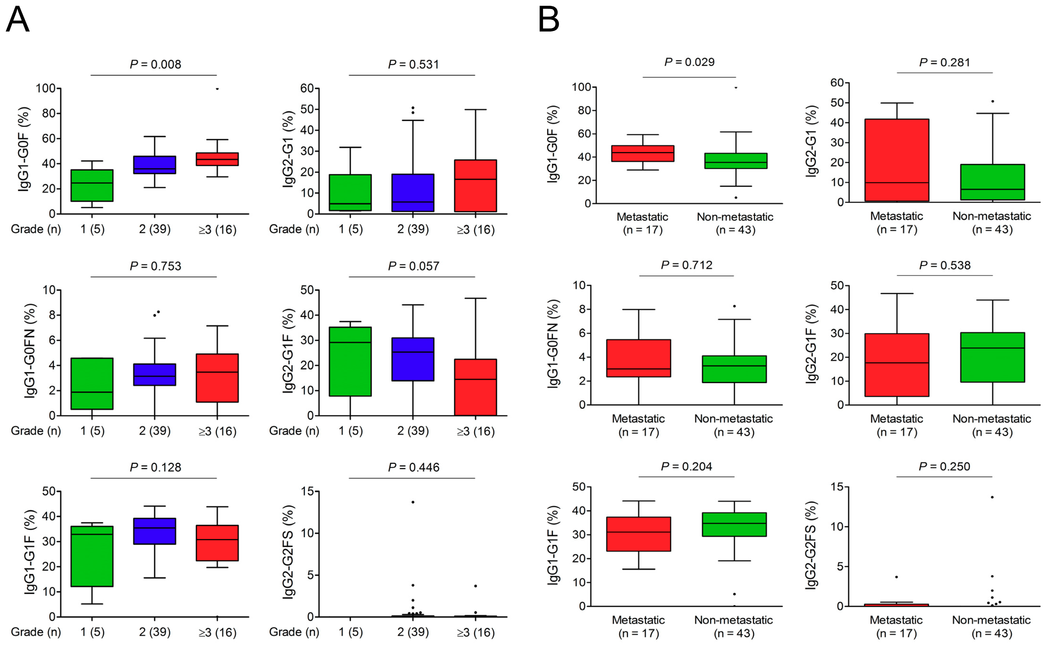 Cancers 10 00460 g001a