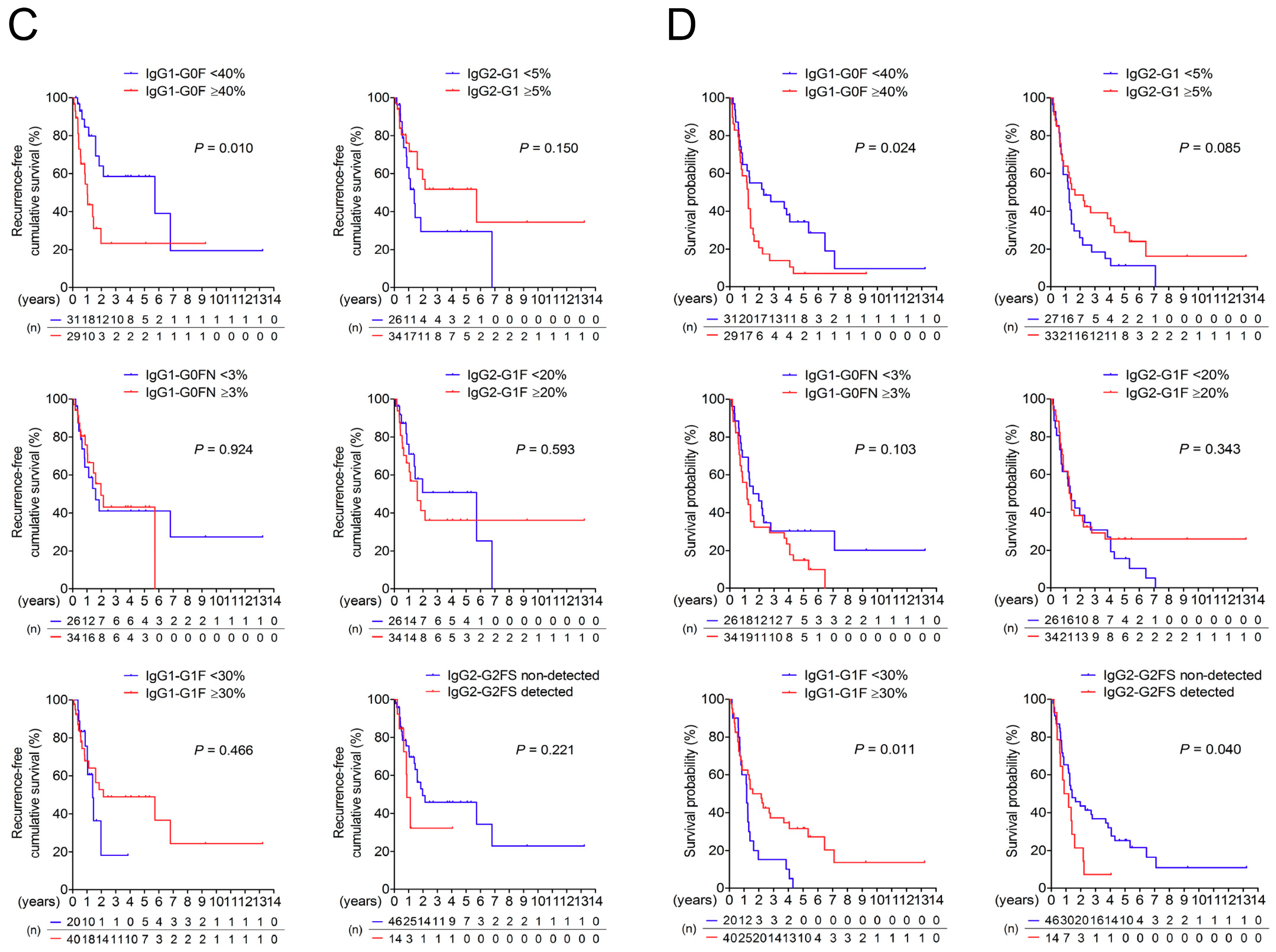 Cancers 10 00460 g001b