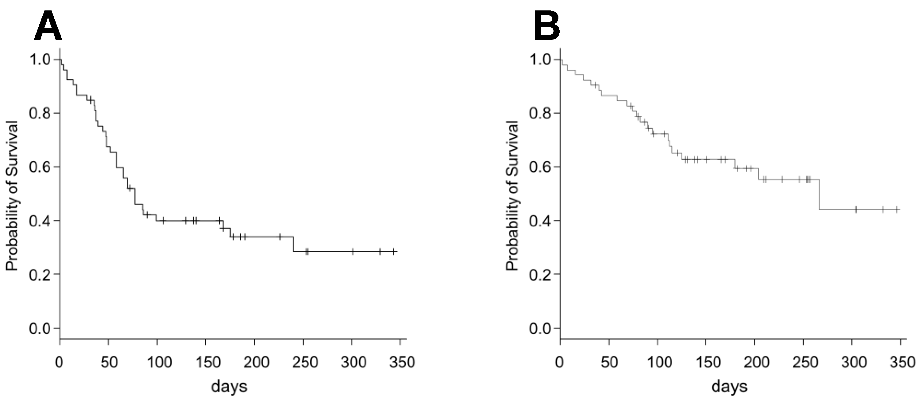 Cancers 10 00466 g001 Cancers 10 00466 g001