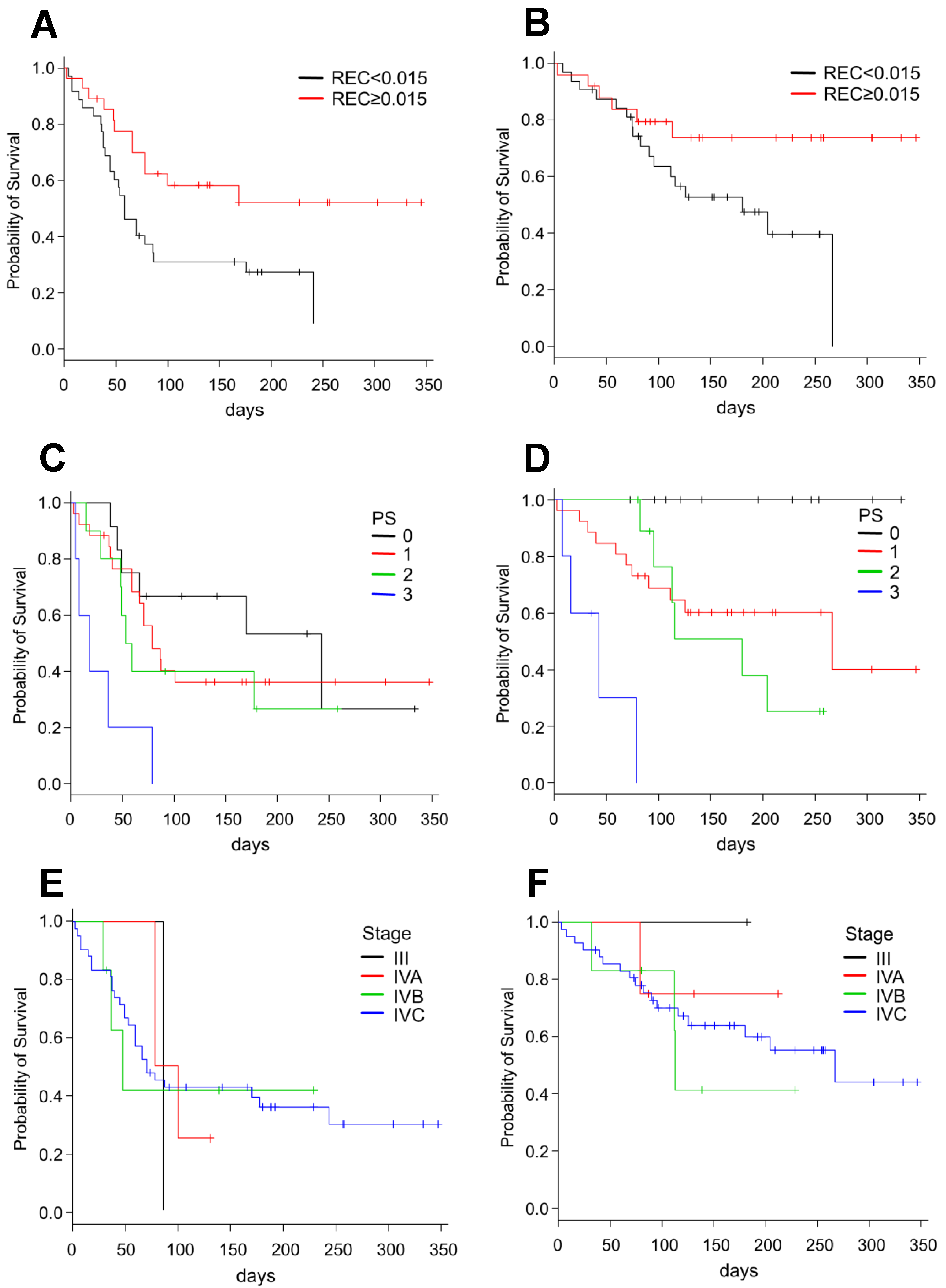 Cancers 10 00466 g002 Cancers 10 00466 g002